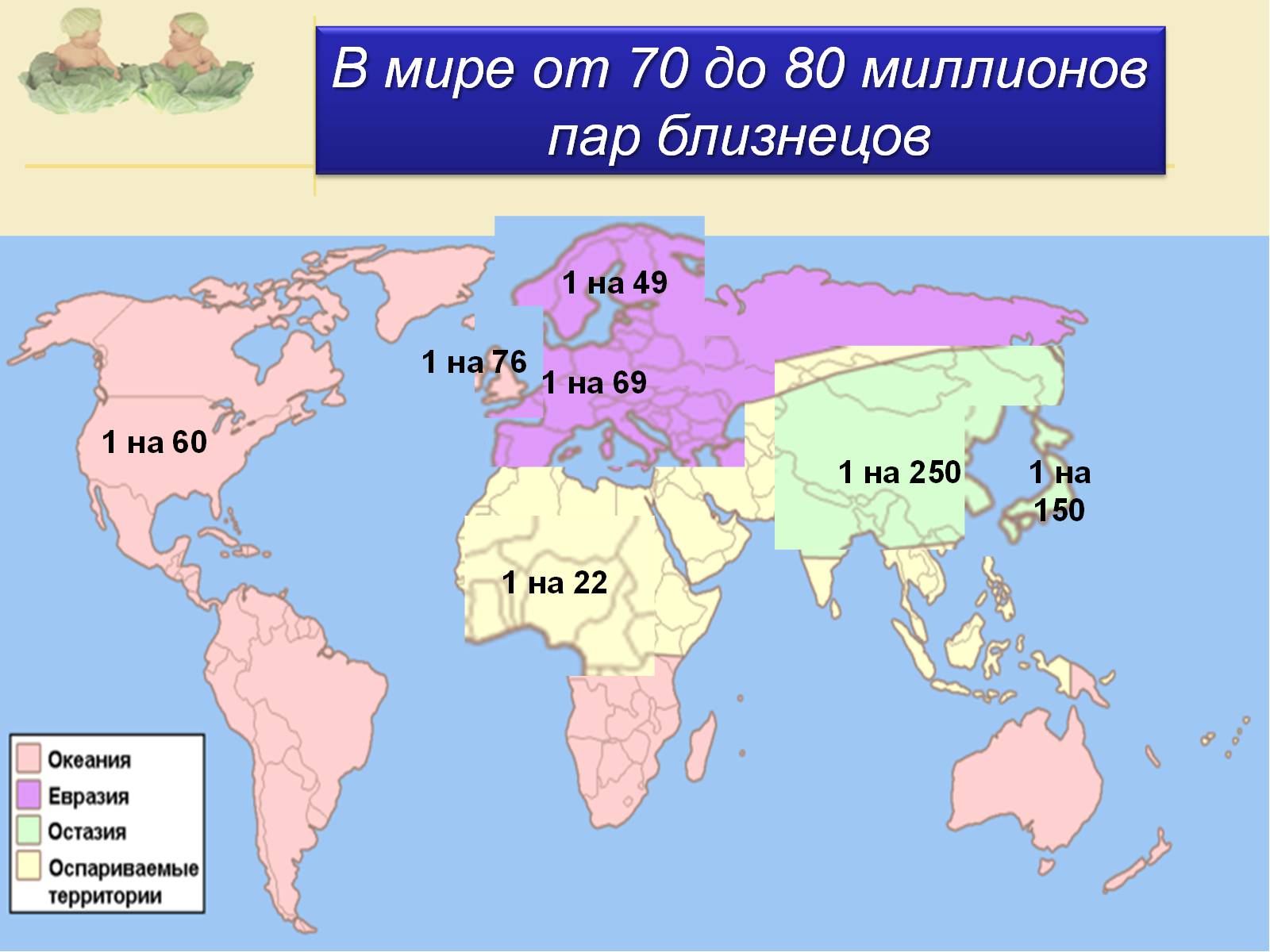 Презентація на тему «Близнецы» - Слайд #8