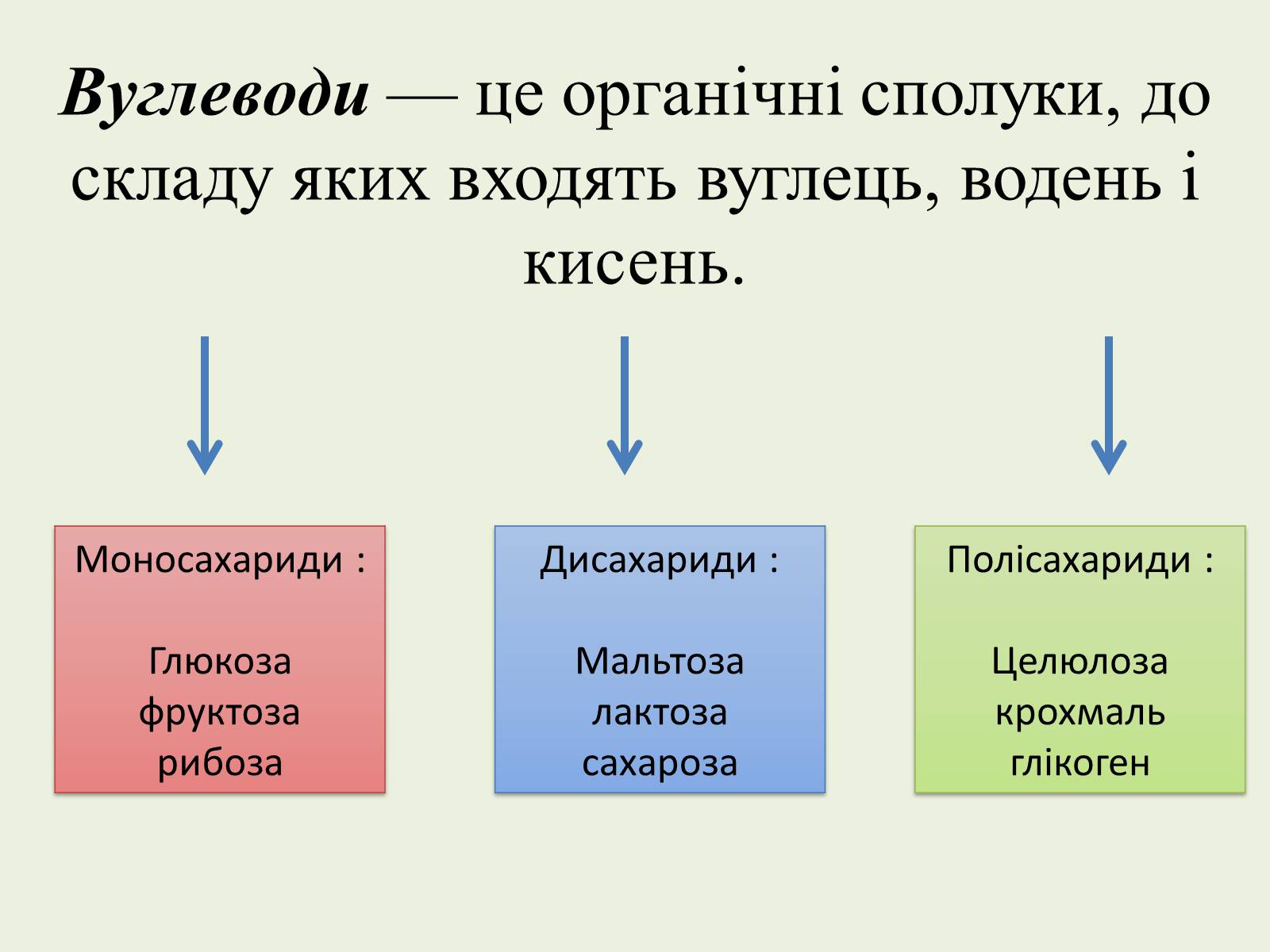 Презентація на тему «Вуглеводи як компоненти їжі, їх роль у житті людини» (варіант 22) - Слайд #2