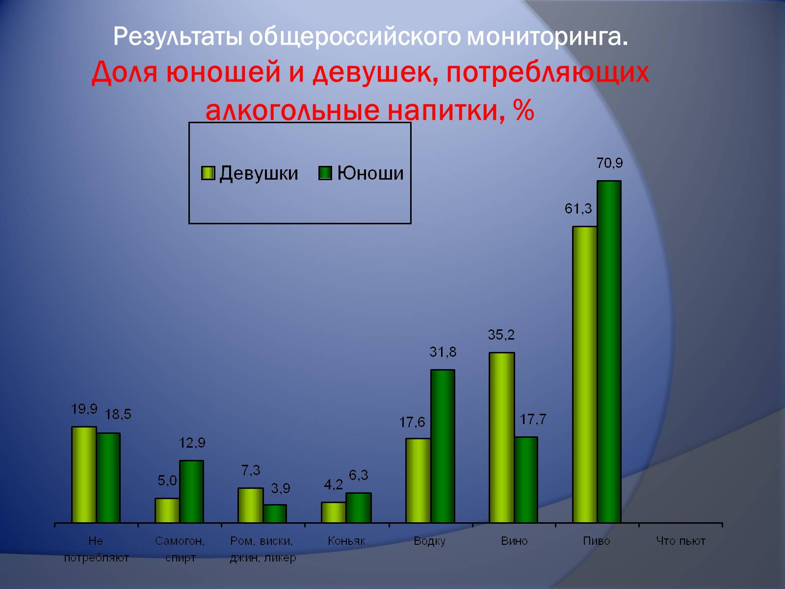 Презентація на тему «Осторожно – пиво!» - Слайд #2