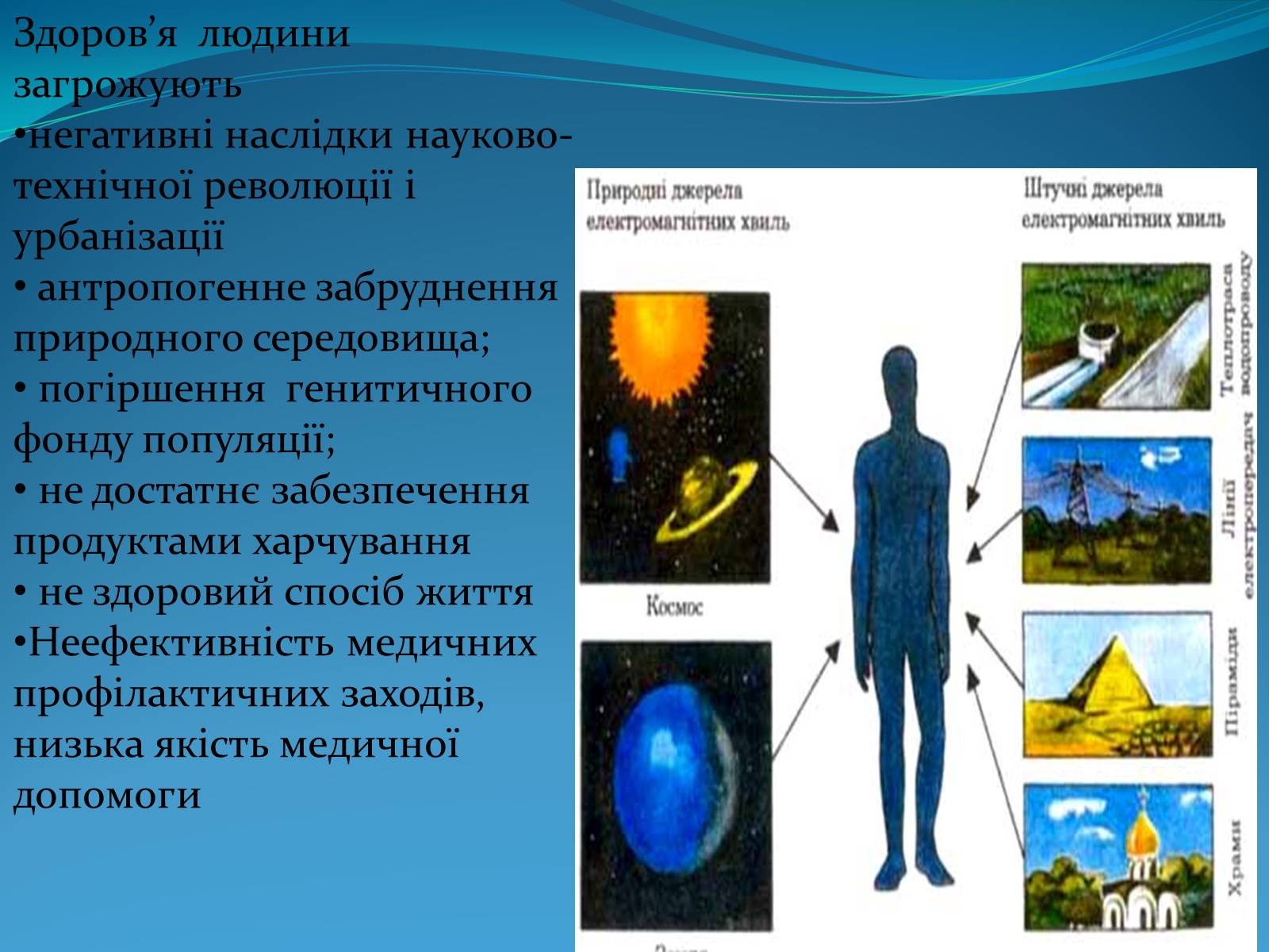 Презентація на тему «Вплив негативних факторів на Здоров&#8217;я людини» - Слайд #4