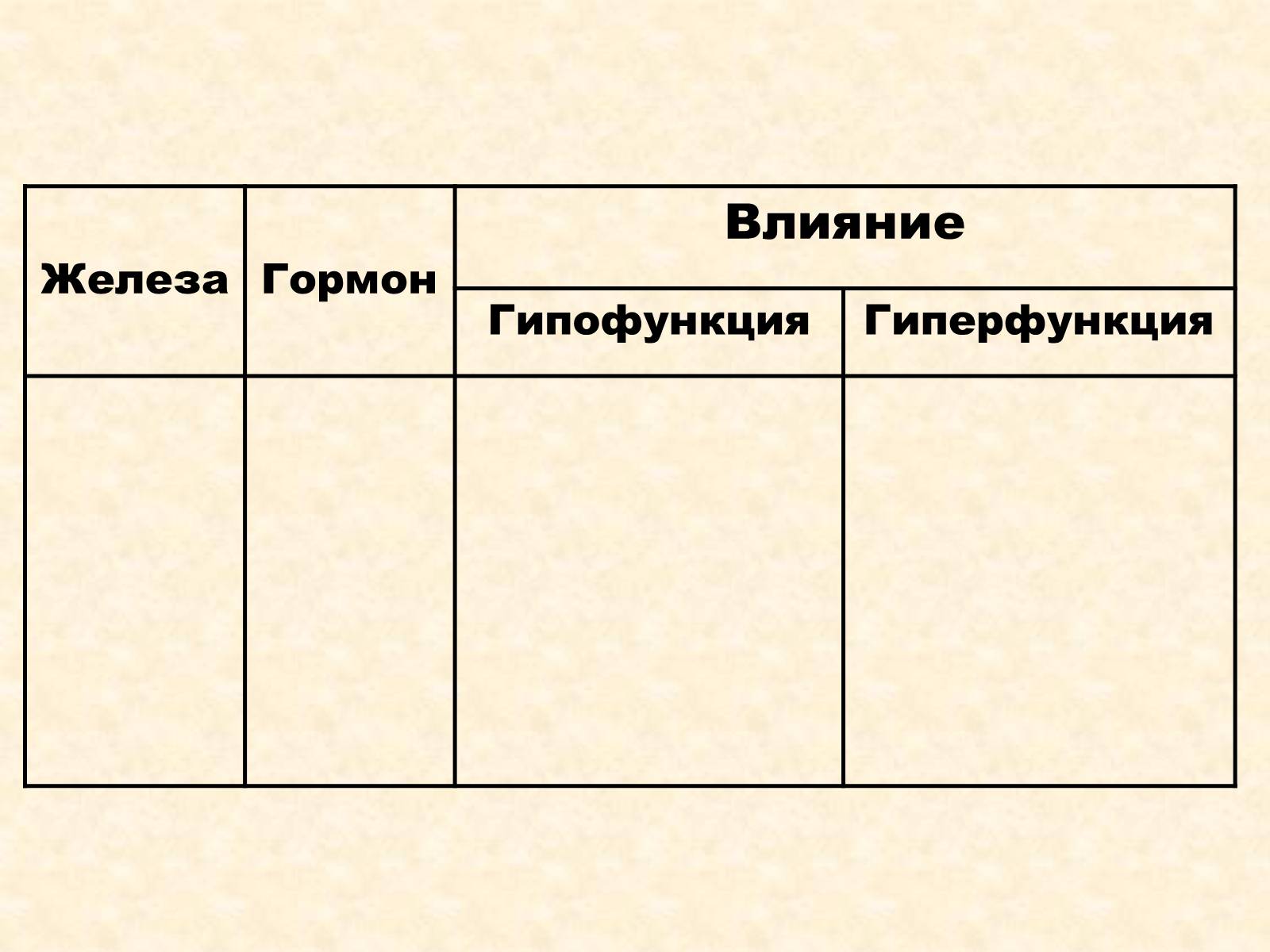 Презентація на тему «Эндокринные железы» - Слайд #9