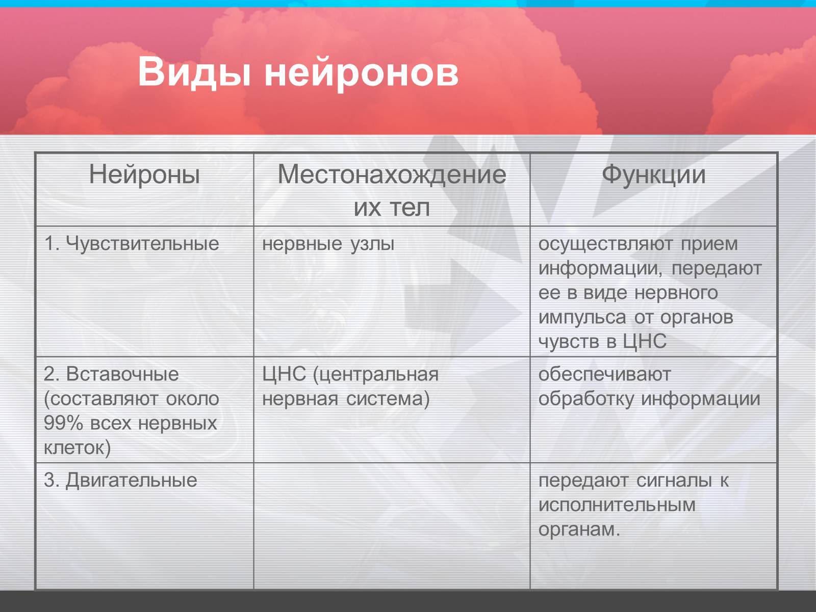 Презентація на тему «Строение и значение нервной системы» - Слайд #5