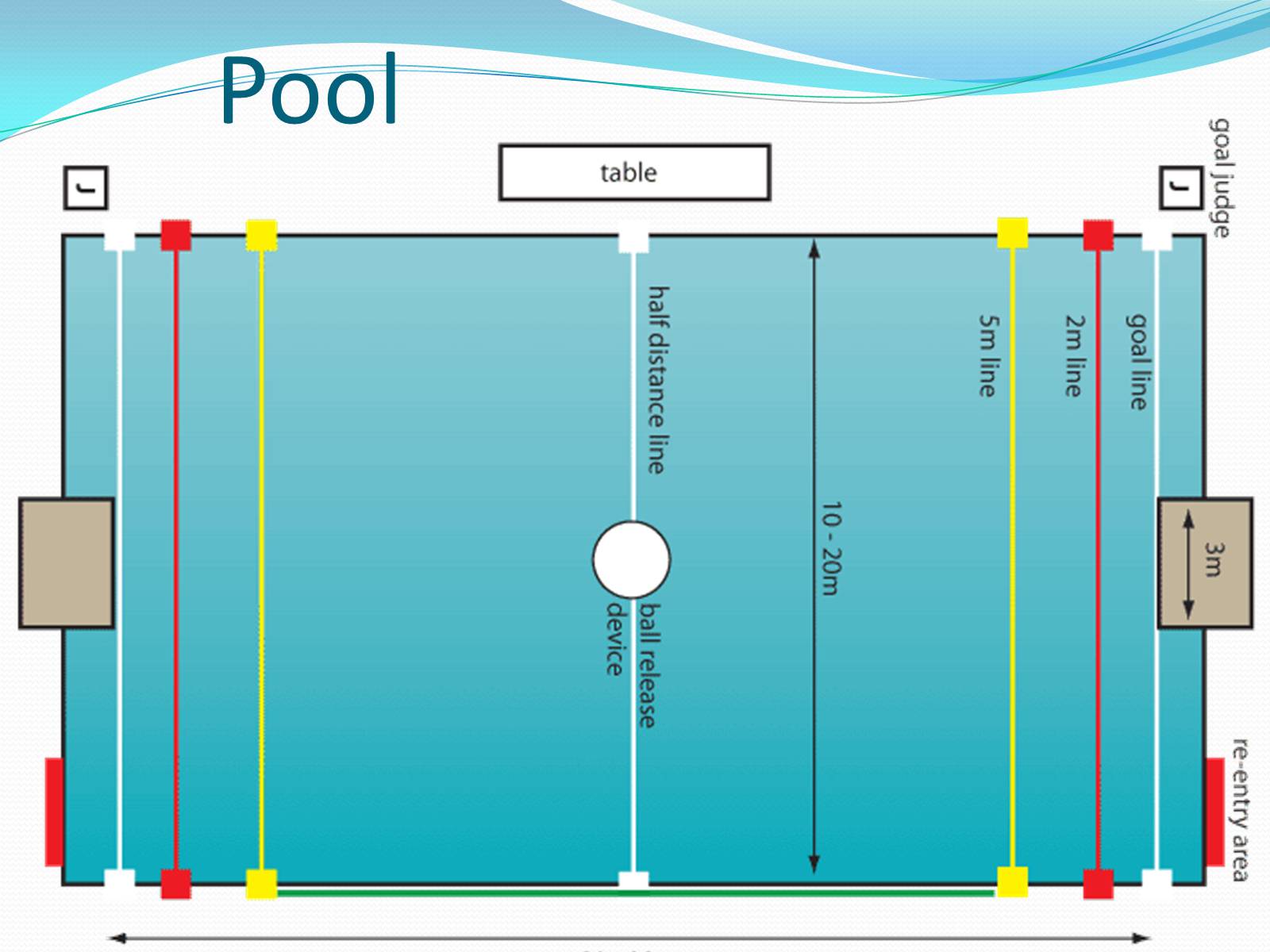 Презентація на тему «Water polo» - Слайд #9