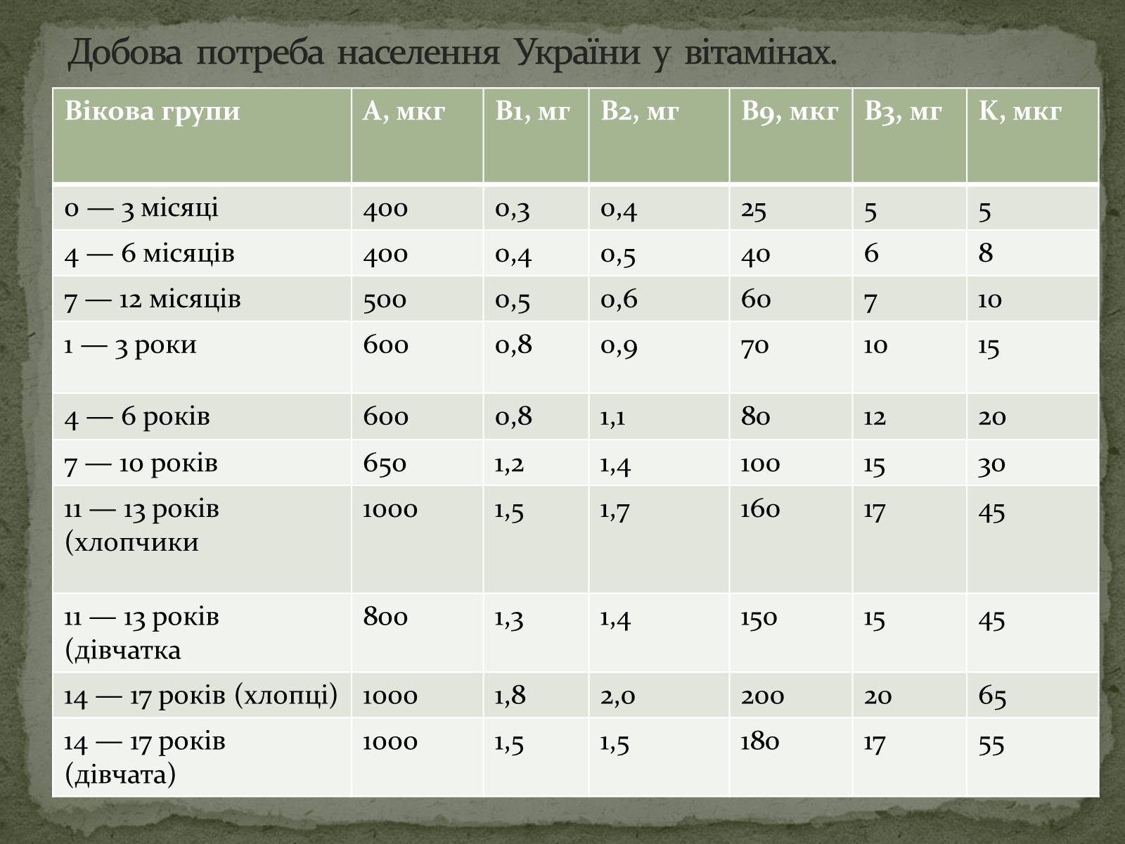 Презентація на тему «Вітаміни. Харчування та здоров&#8217;я» - Слайд #8