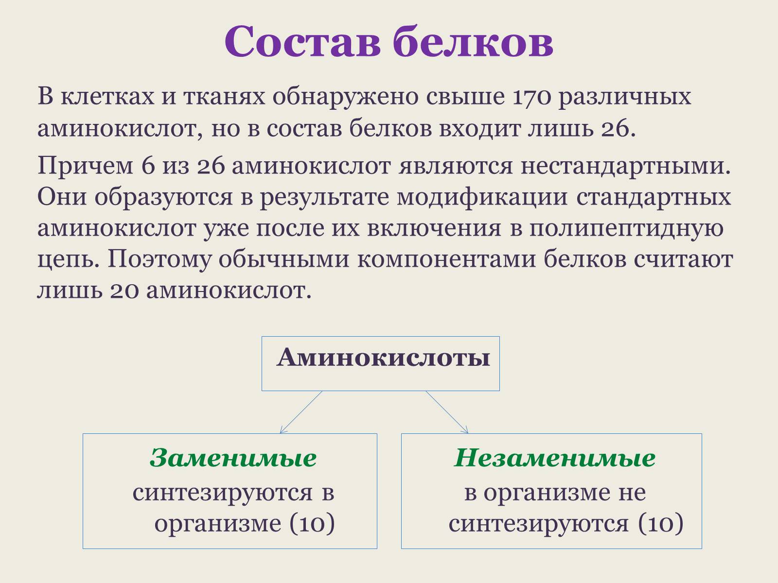 Презентація на тему «Белки: состав и строение» - Слайд #7