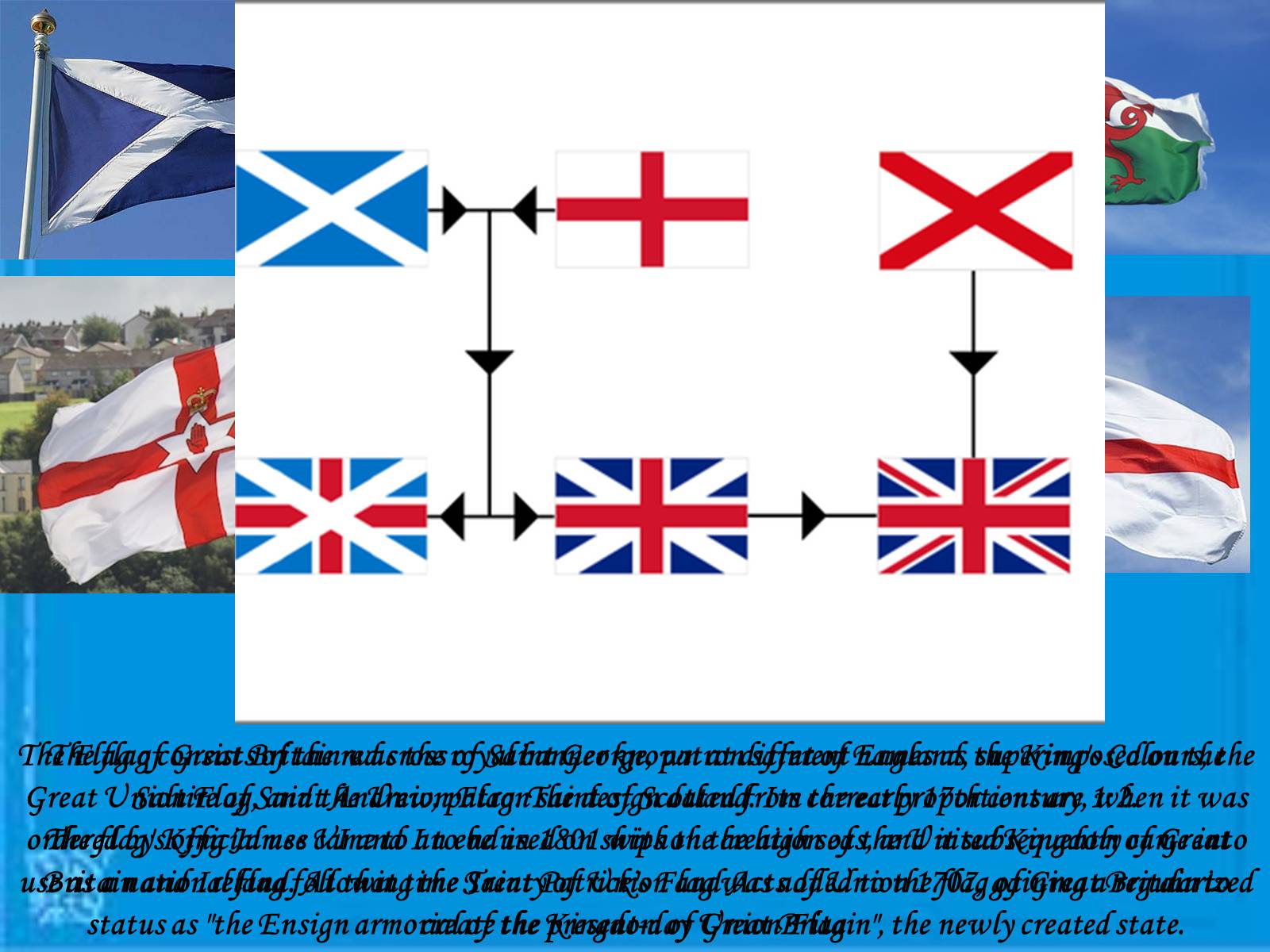 Презентація на тему «The United Kingdom of Great Britain and Northern Ireland» (варіант 2) - Слайд #5