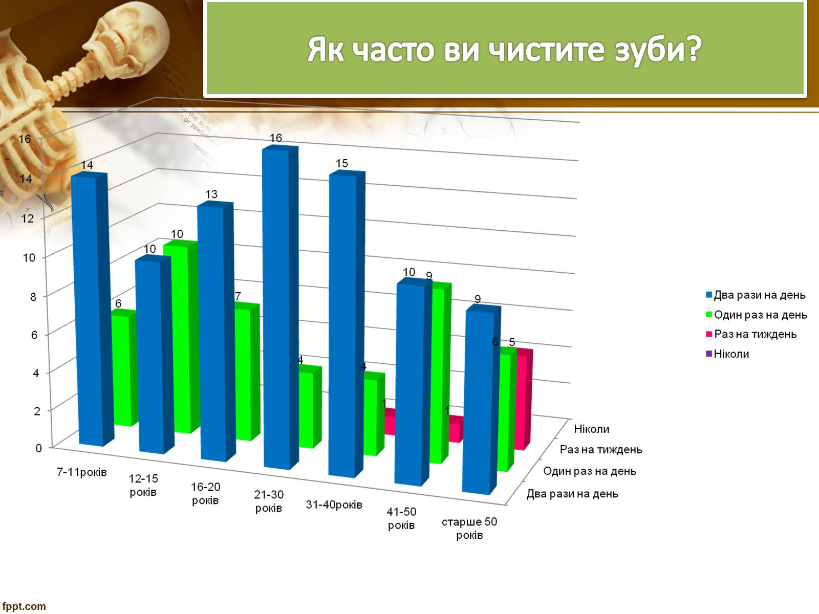 Презентація на тему «Бережіть свої зуби» - Слайд #12