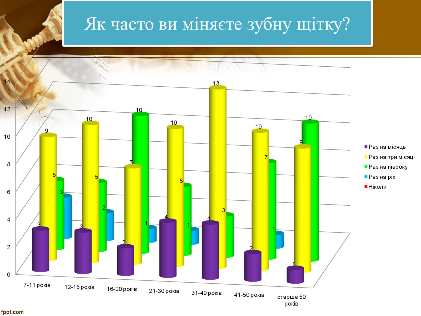 Презентація на тему «Бережіть свої зуби» - Слайд #24