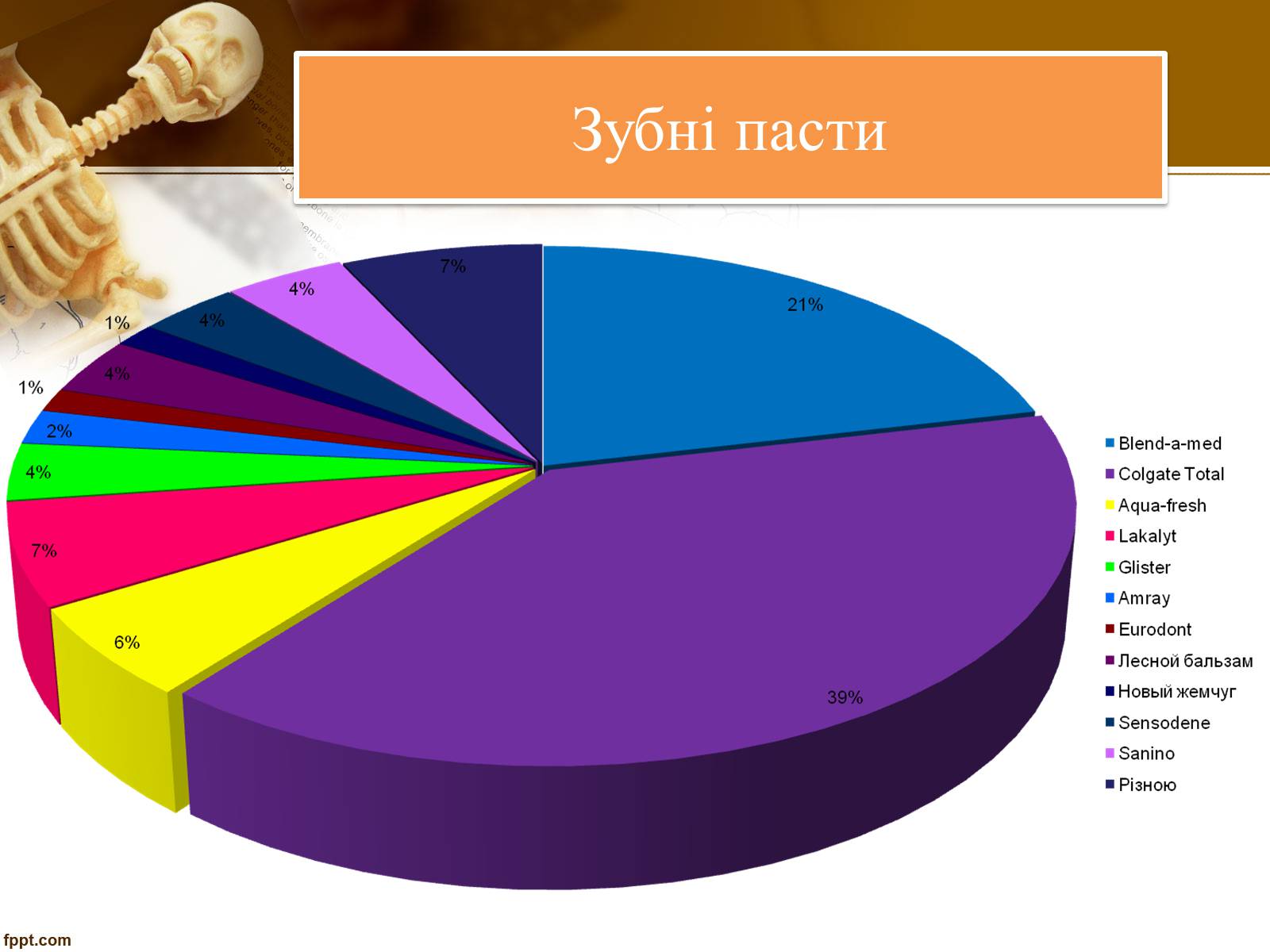 Презентація на тему «Бережіть свої зуби» - Слайд #27