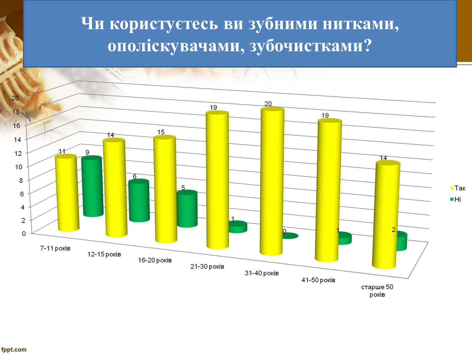 Презентація на тему «Бережіть свої зуби» - Слайд #31