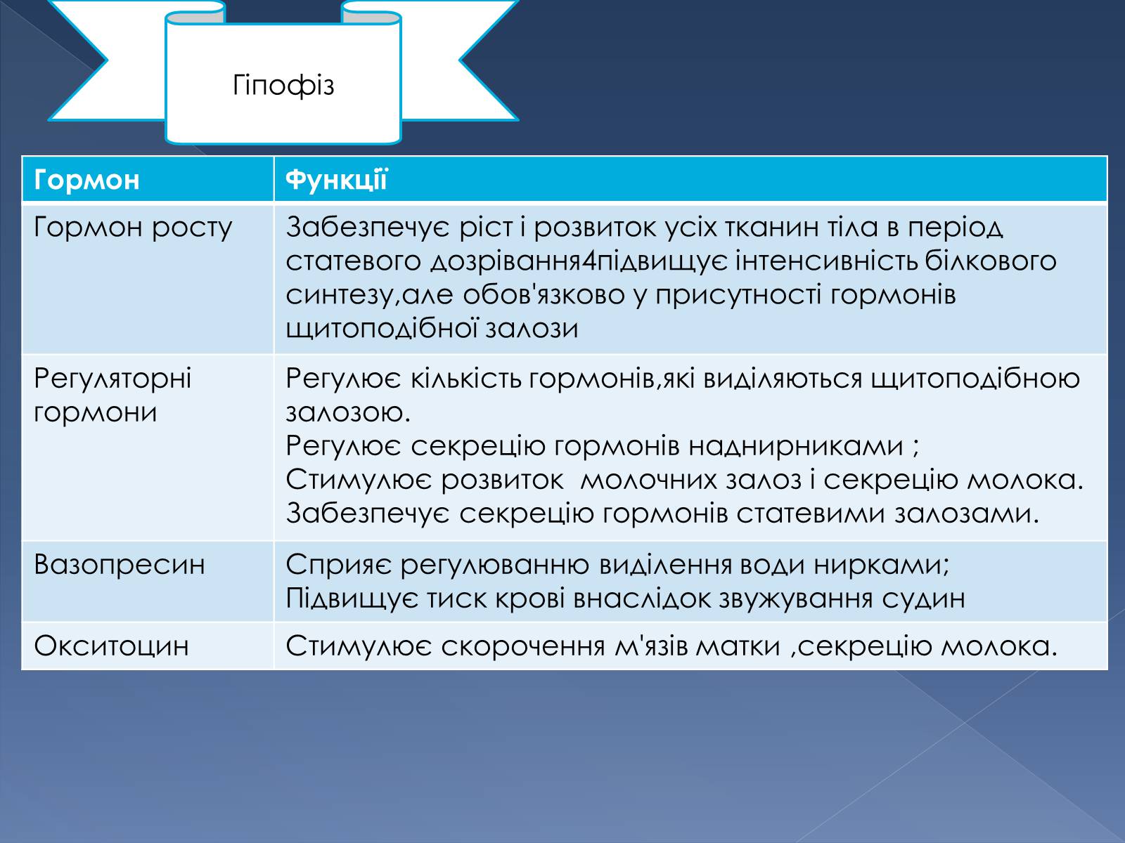 Презентація на тему «Гуморальна регуляція» - Слайд #6