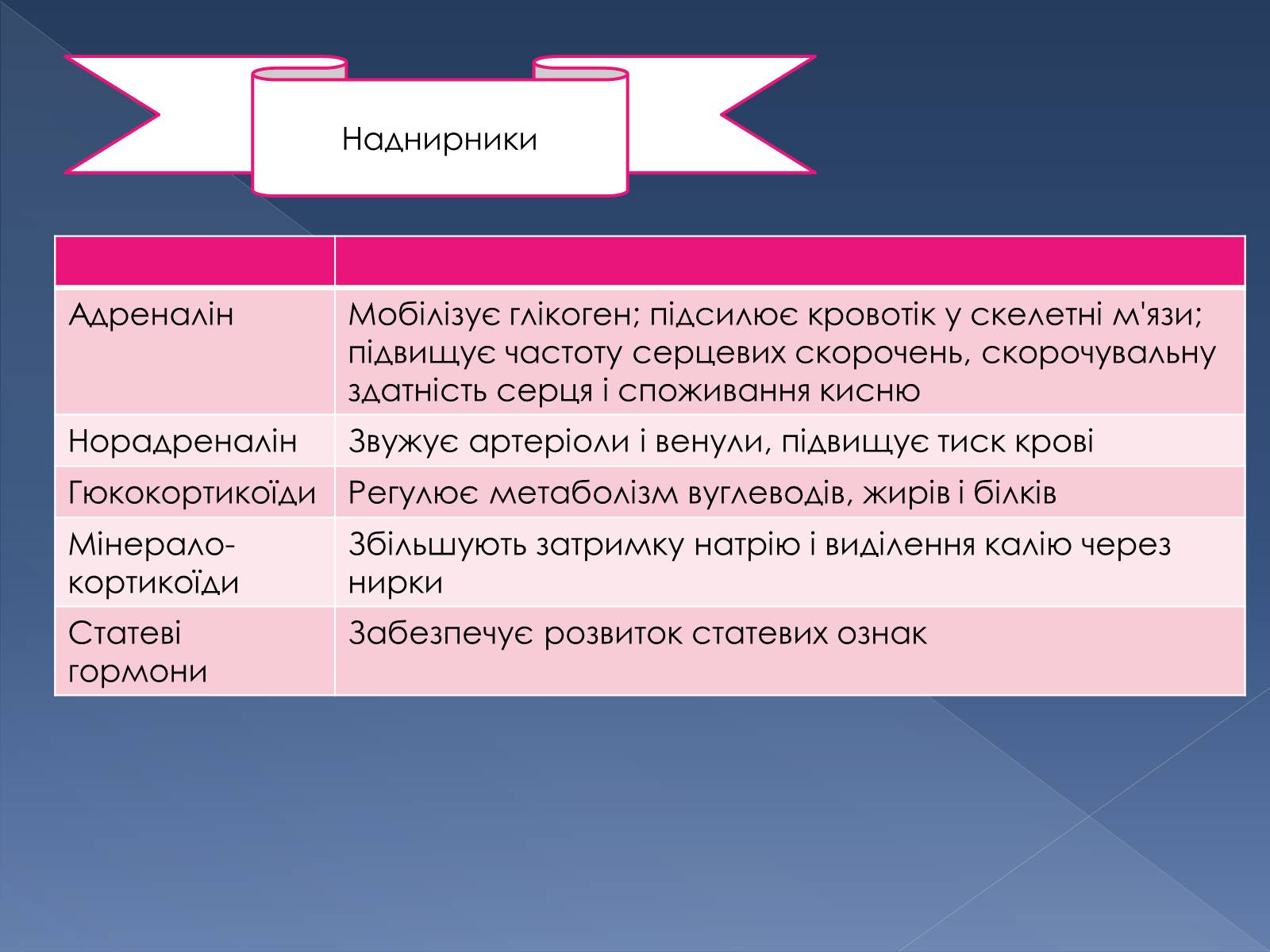 Презентація на тему «Гуморальна регуляція» - Слайд #8