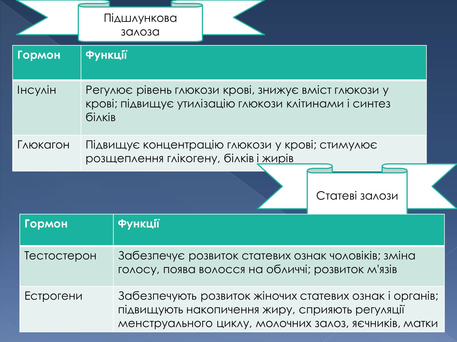 Презентація на тему «Гуморальна регуляція» - Слайд #9