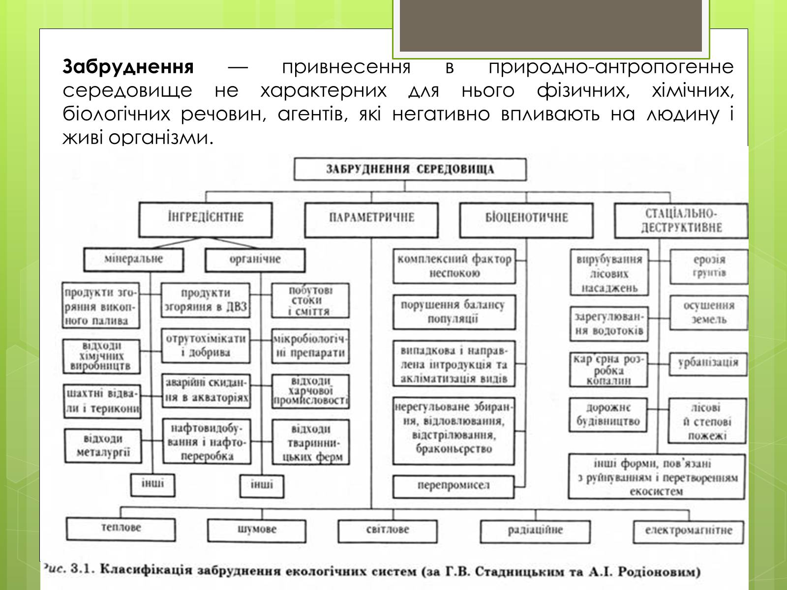 Презентація на тему «Здоров&#8217;я людини та навколишнє середовище» - Слайд #3