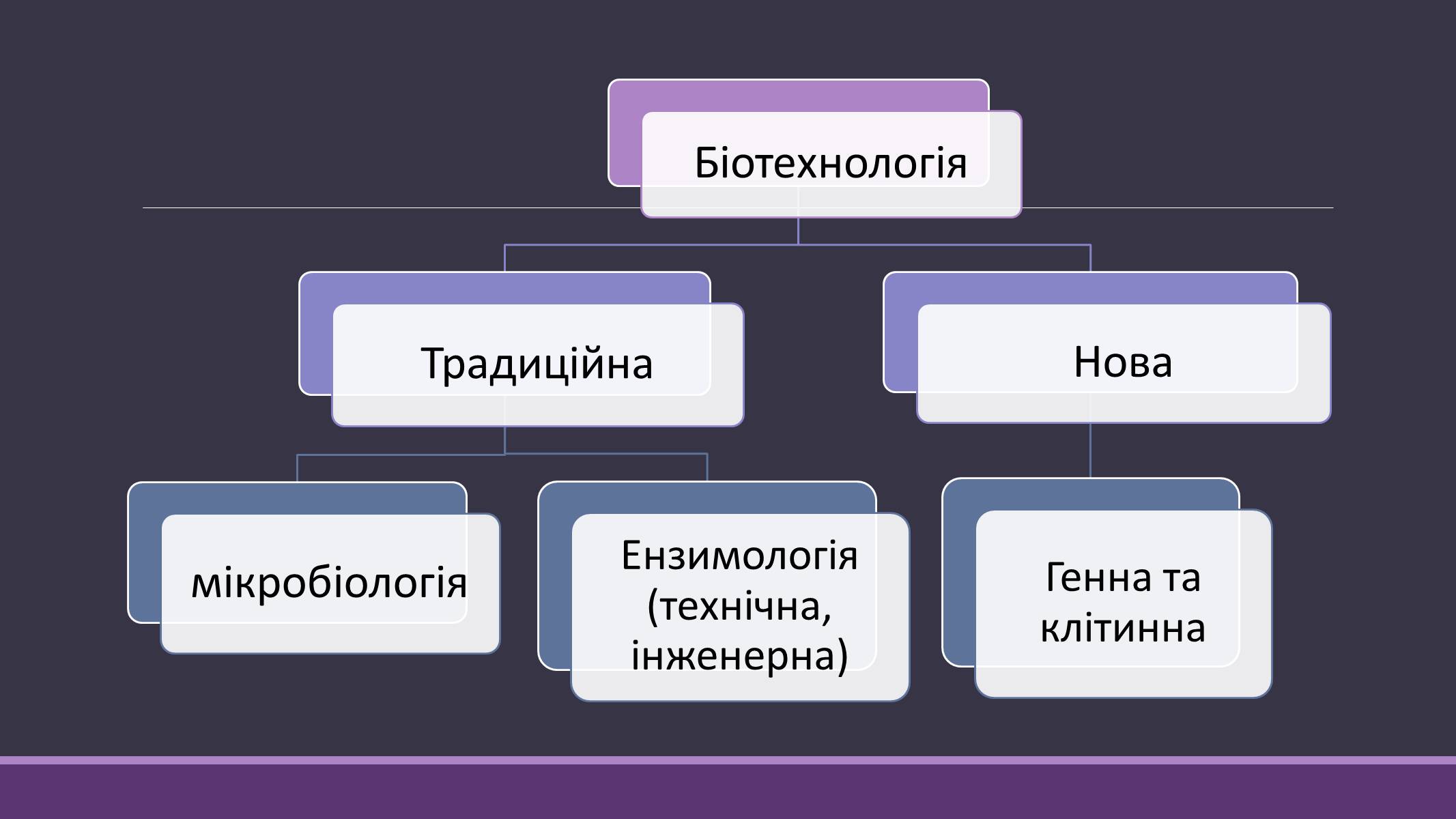 Презентація на тему «Основні напрямки сучасної біотехнології» (варіант 4) - Слайд #7