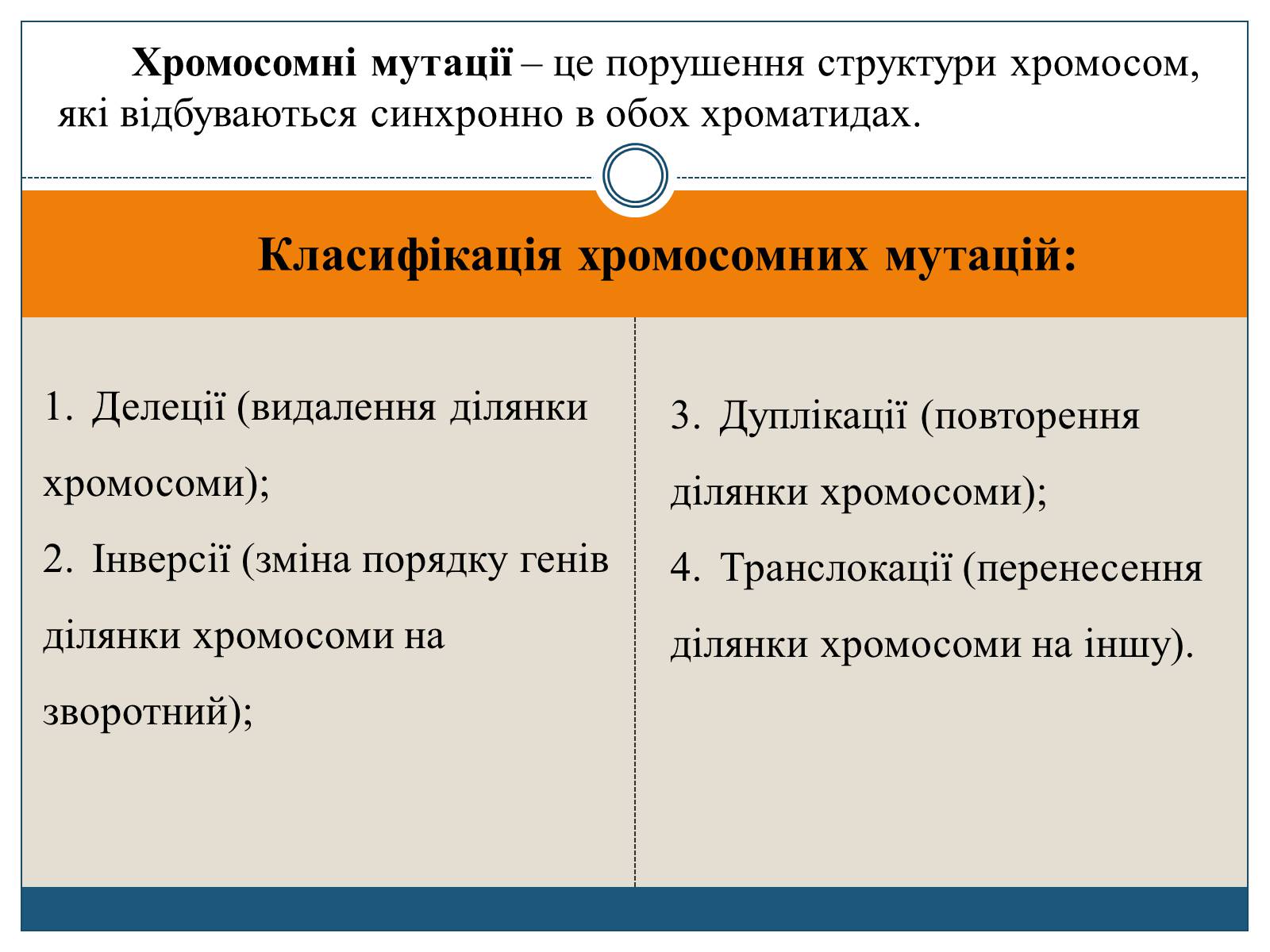 Презентація на тему «Хромосомні мутації» - Слайд #2