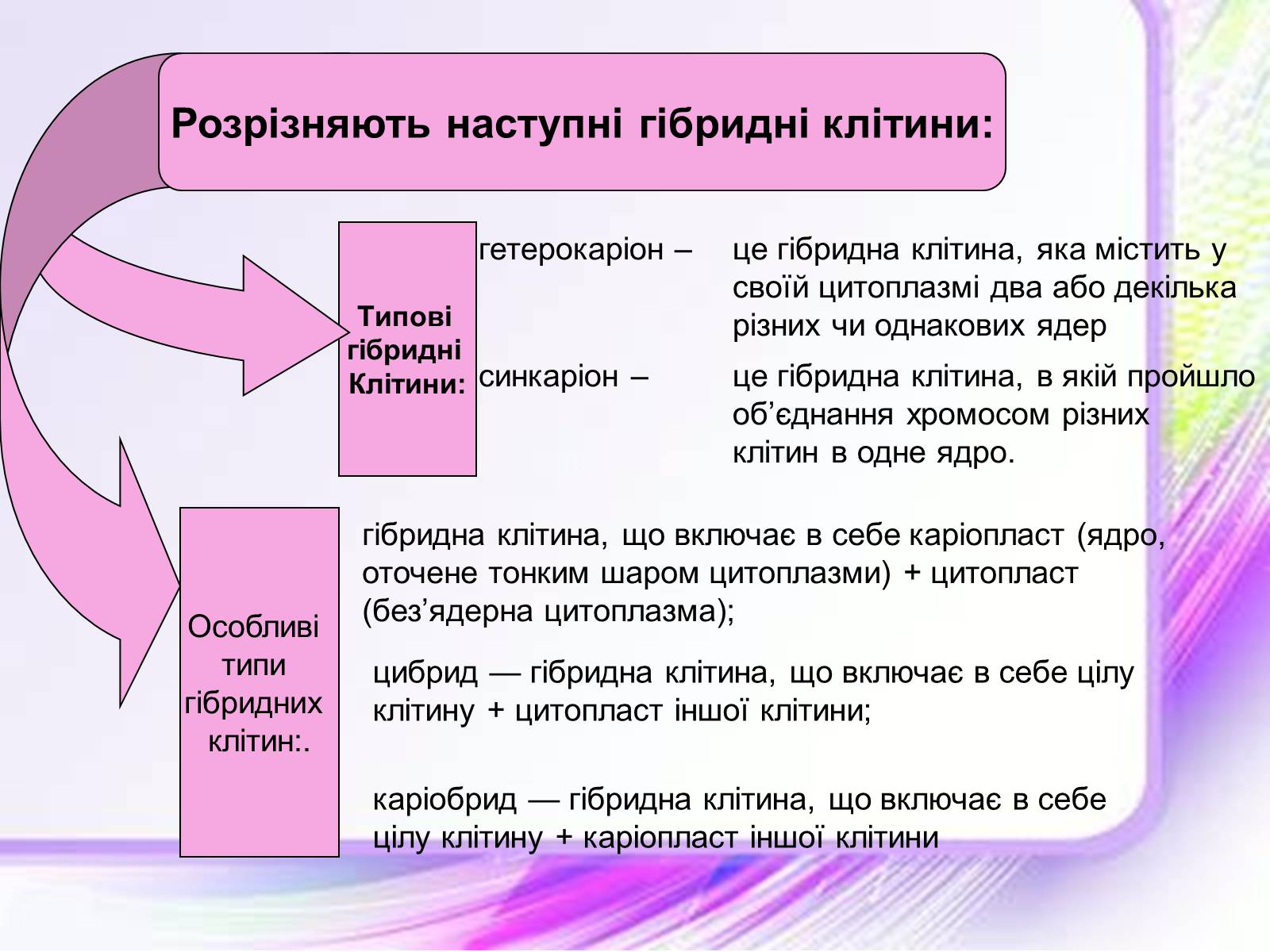 Презентація на тему «Клітинна інженерія» (варіант 1) - Слайд #2