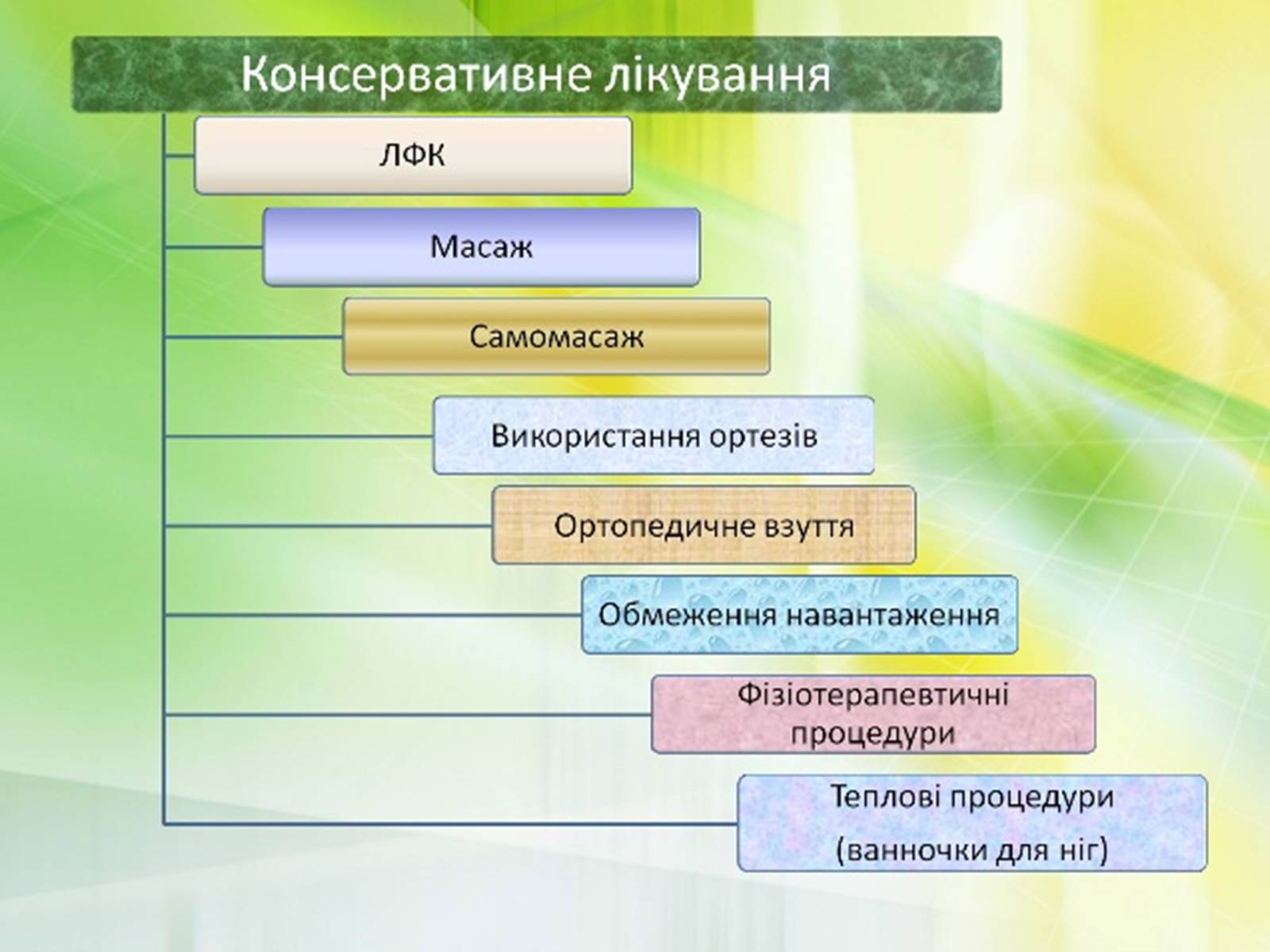 Презентація на тему «Плоскостопість» - Слайд #10