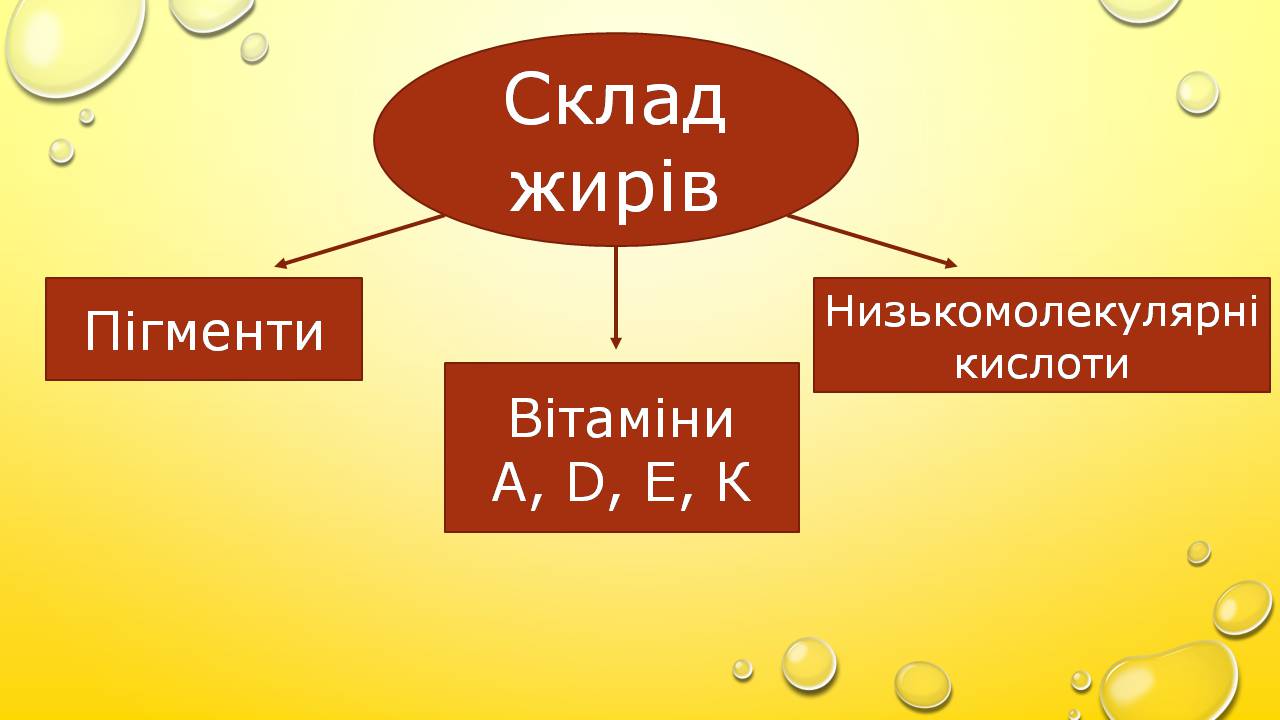 Презентація на тему «Жири» (варіант 26) - Слайд #4