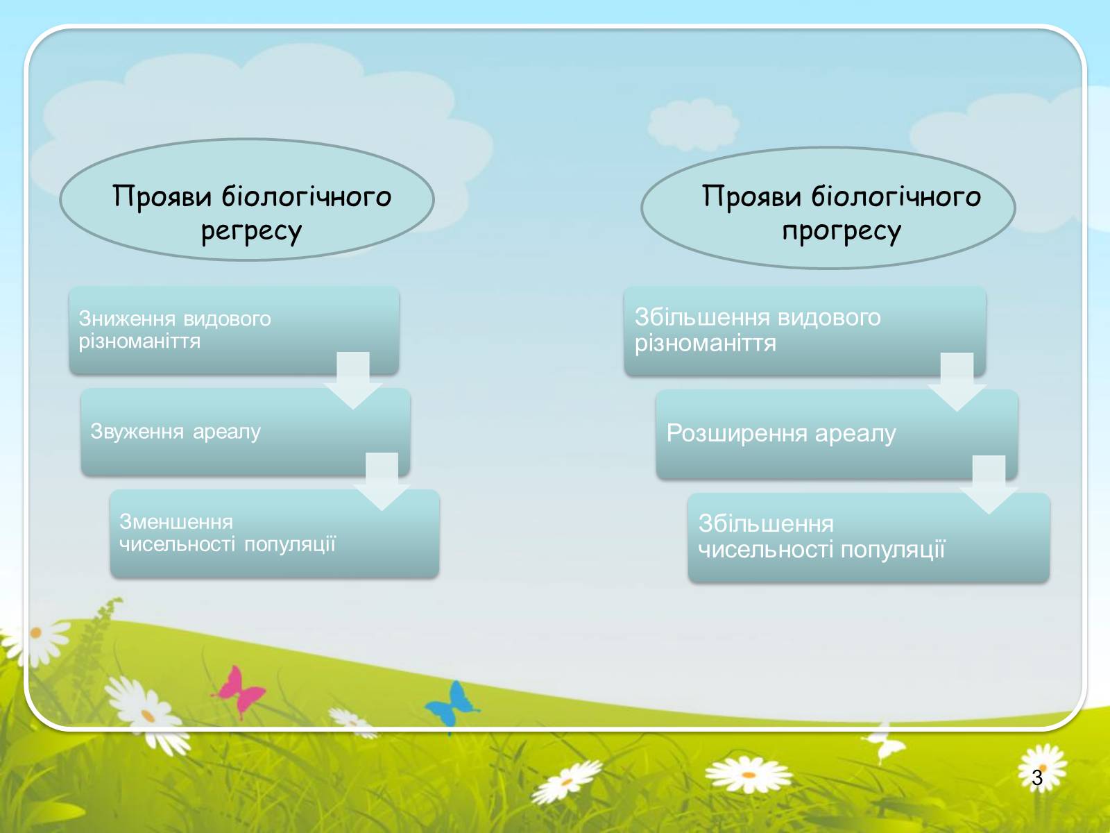 Презентація на тему «Макроеволюційний процес. Закони еволюційного процесу» - Слайд #3