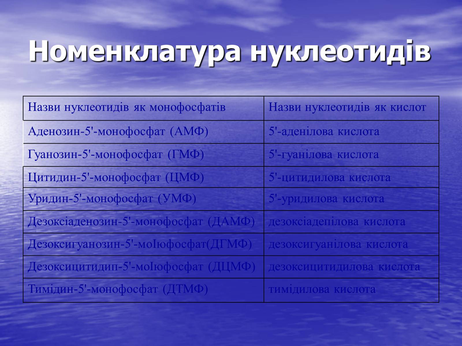 Презентація на тему «Нуклеїнові кислоти» (варіант 6) - Слайд #14