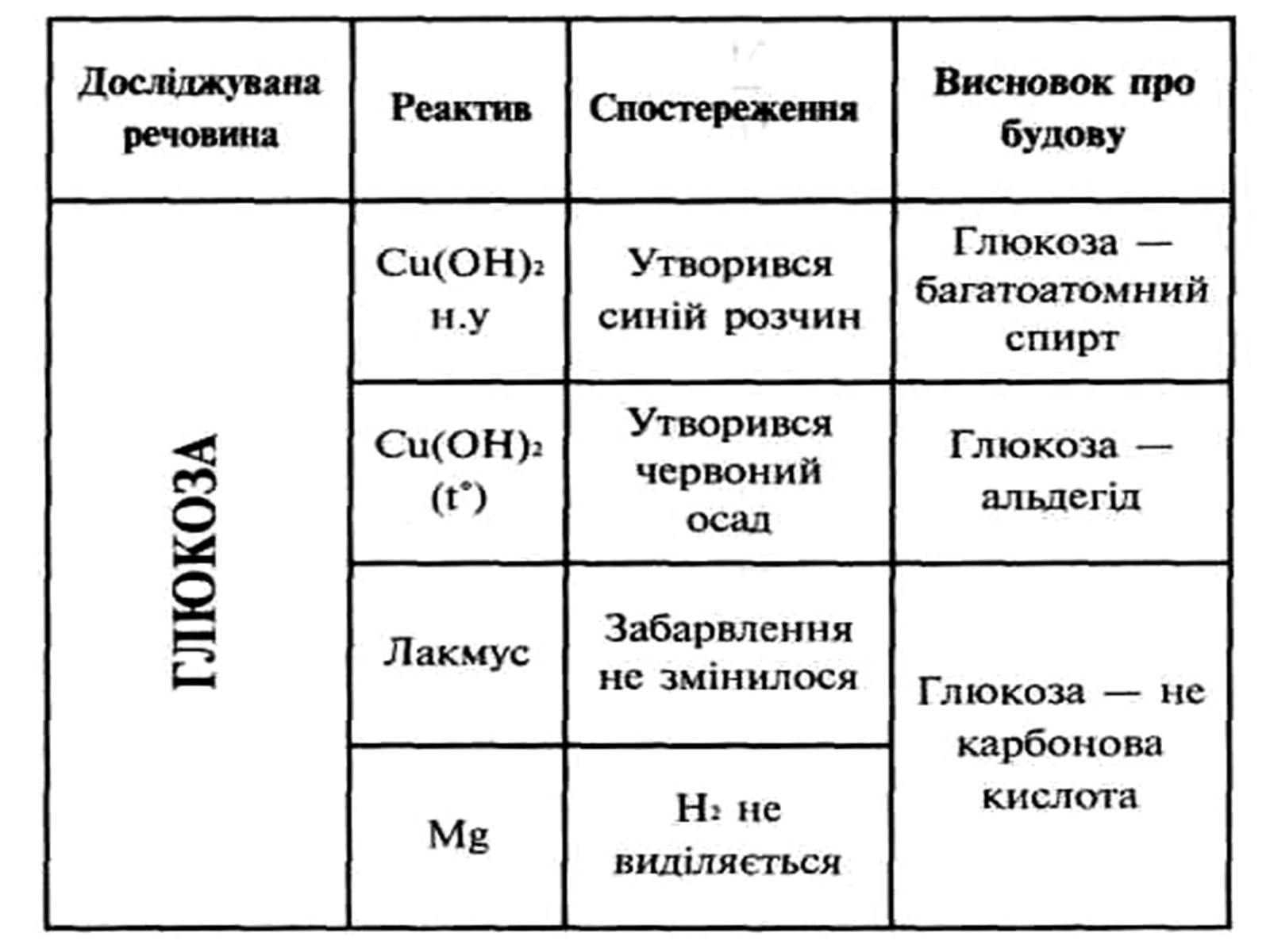 Презентація на тему «Вуглеводи як компоненти їжі, їх роль у житті людини» (варіант 15) - Слайд #12