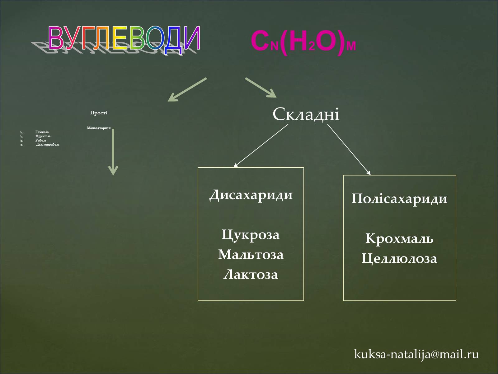 Презентація на тему «Вуглеводи як компоненти їжі, їх роль у житті людини» (варіант 35) - Слайд #5