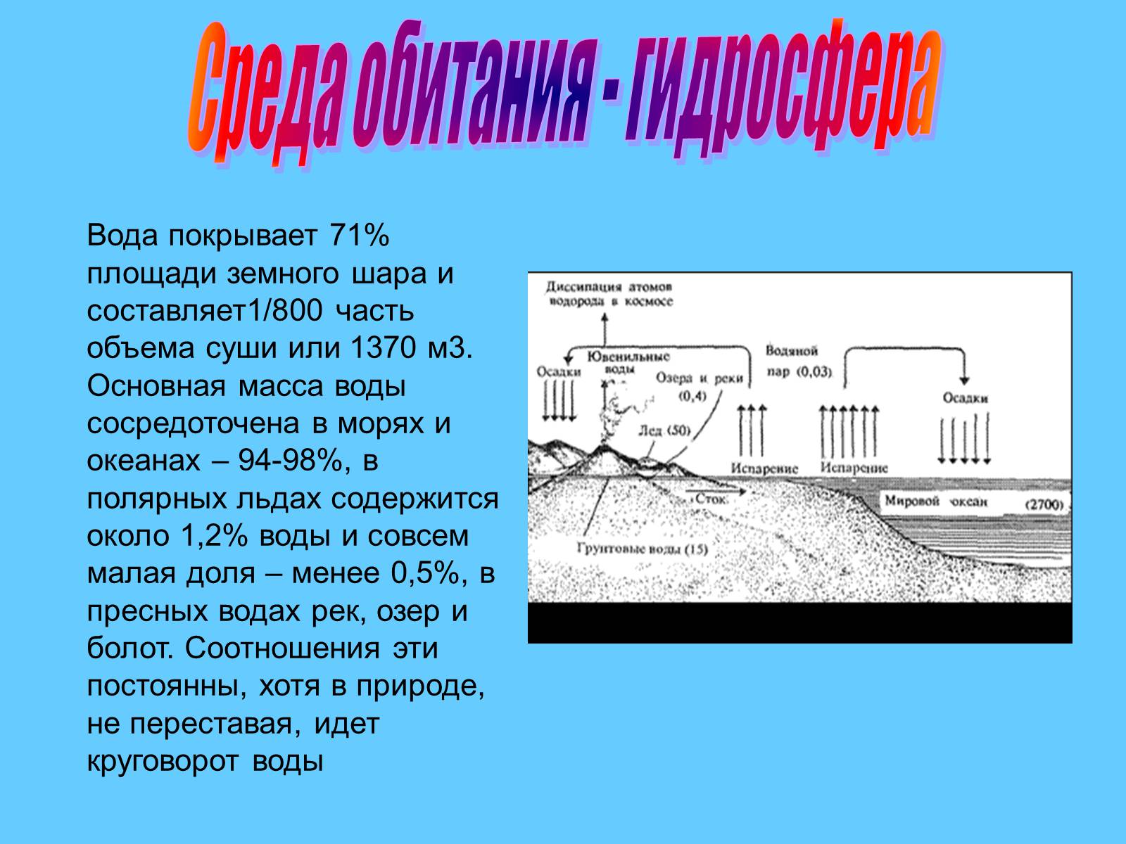 Презентація на тему «Водная среда» - Слайд #7