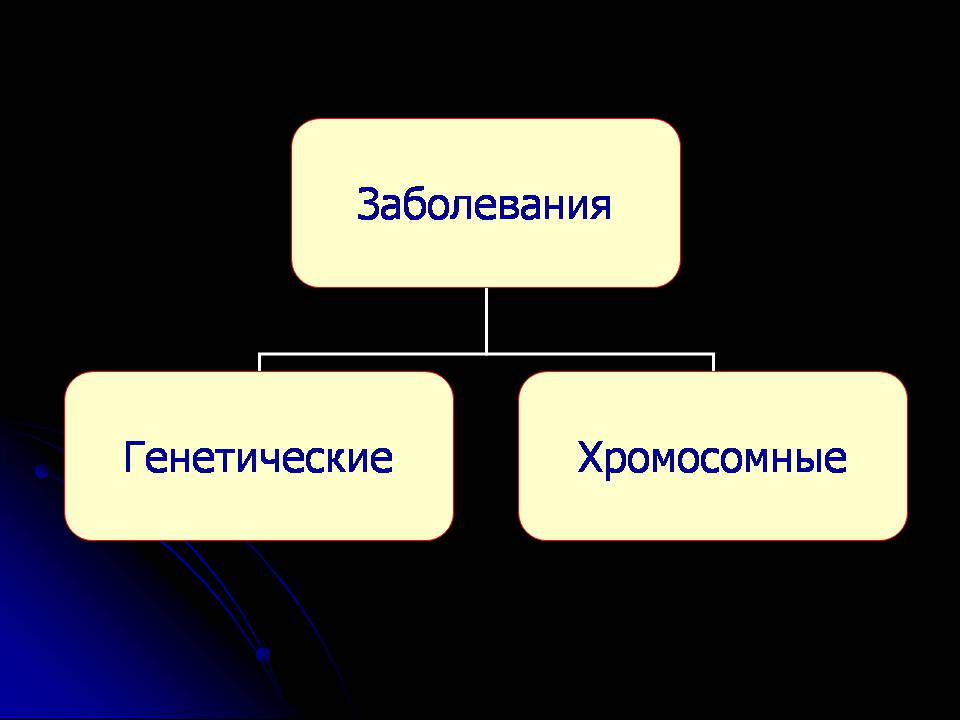 Презентація на тему «Генетика человека» (варіант 3) - Слайд #11