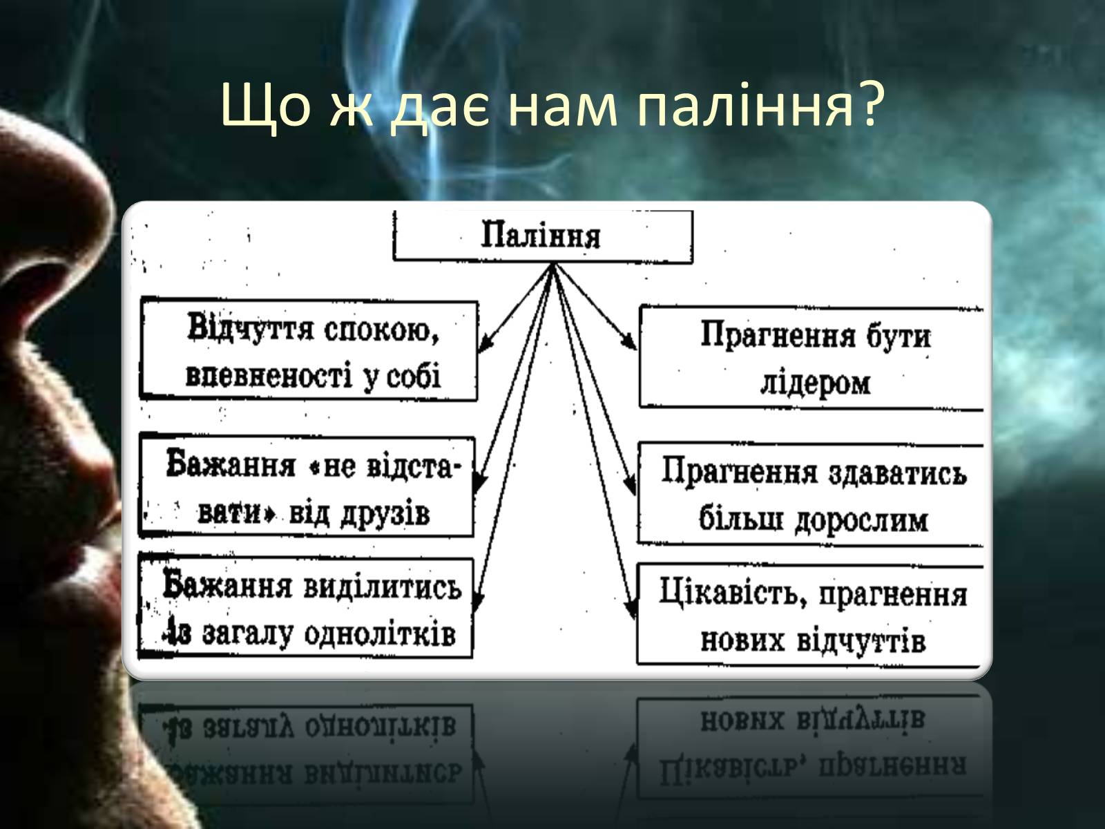 Презентація на тему «Куріння» (варіант 8) - Слайд #11