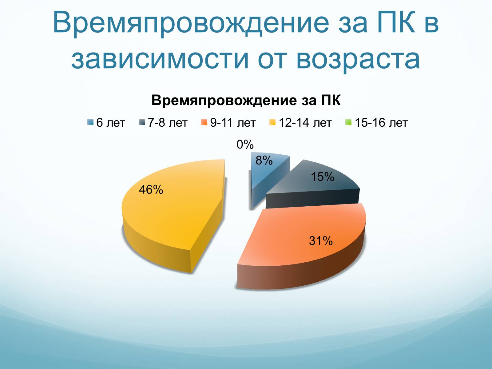 Презентація на тему «Компьютер и здоровье детей» - Слайд #8