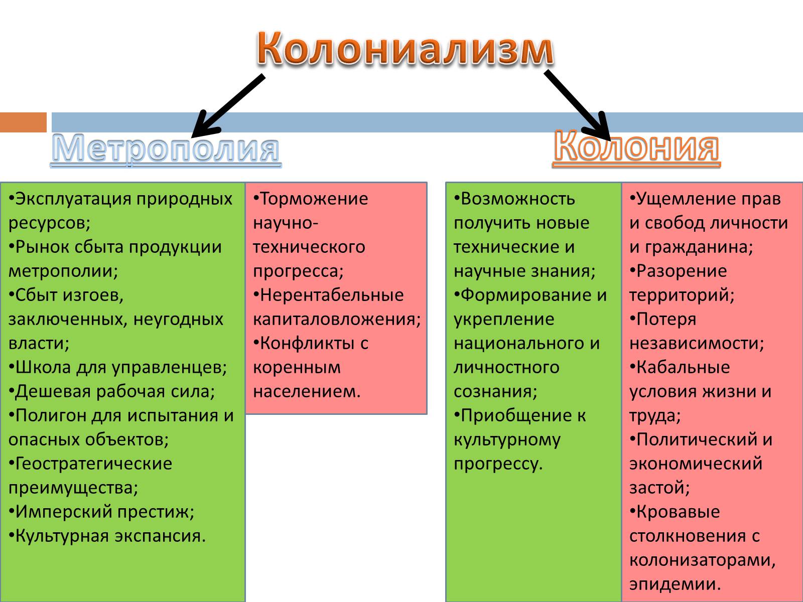 Презентація на тему «Колониализм» - Слайд #3