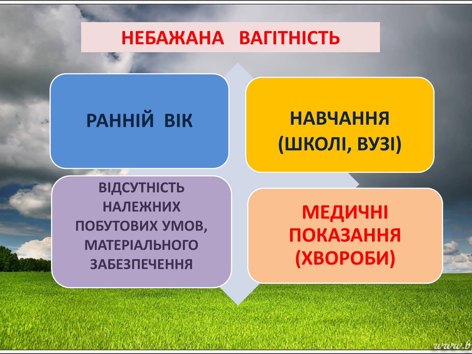 Презентація на тему «Запобігання вагітності» - Слайд #2