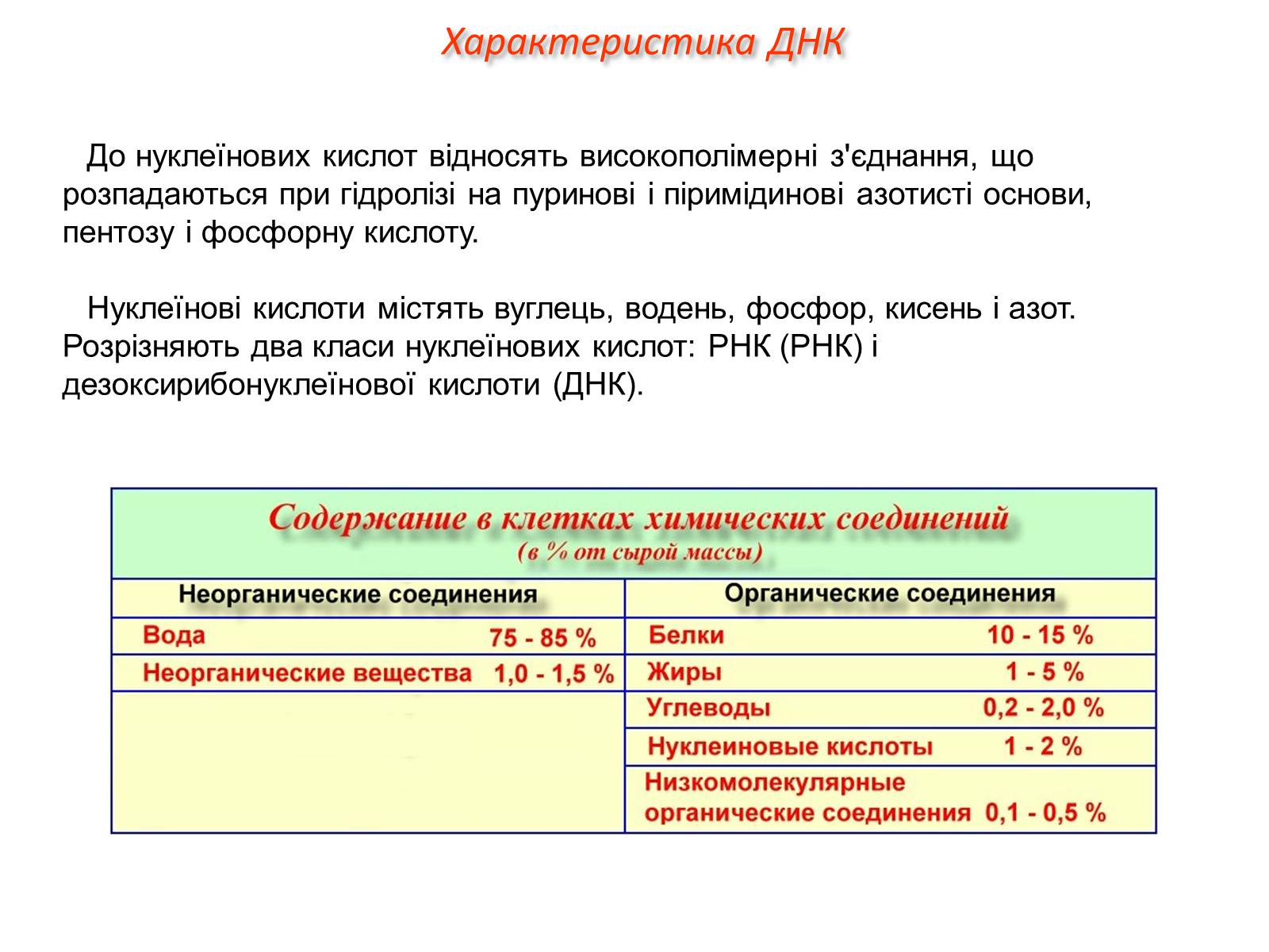 Презентація на тему «Характеристика ДНК» - Слайд #1