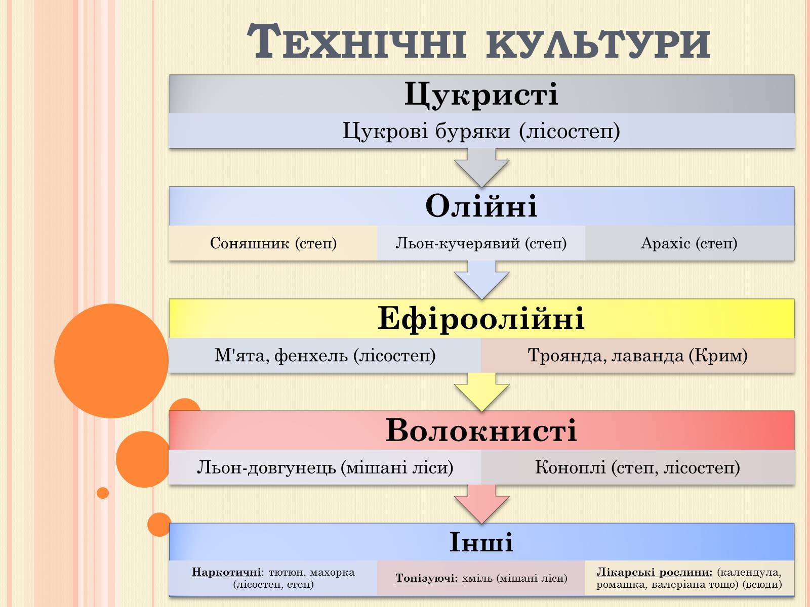 Презентація на тему «Рослинництво» (варіант 2) - Слайд #11