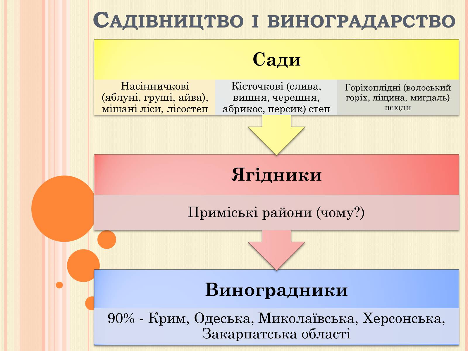 Презентація на тему «Рослинництво» (варіант 2) - Слайд #19