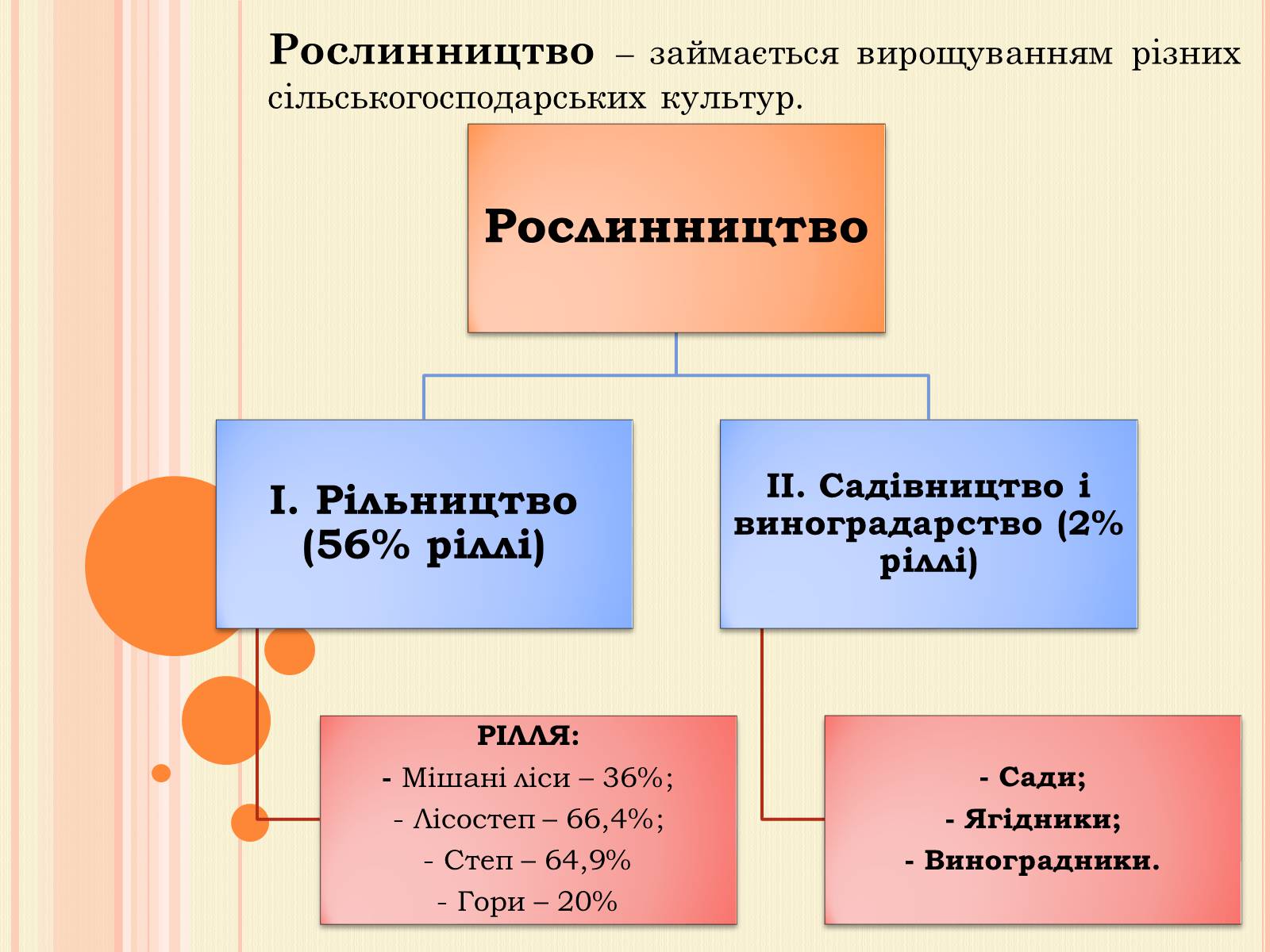 Презентація на тему «Рослинництво» (варіант 2) - Слайд #2