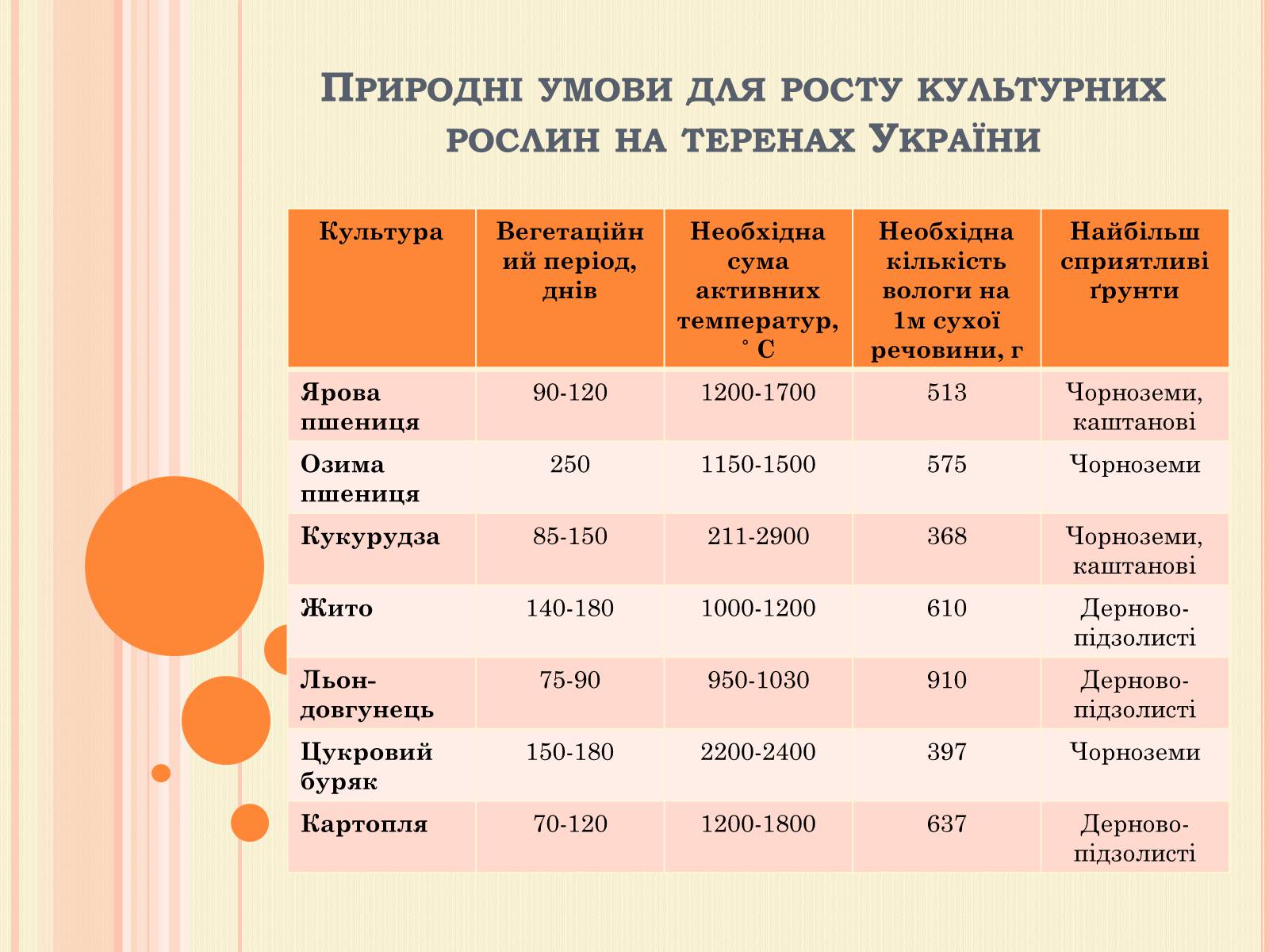 Презентація на тему «Рослинництво» (варіант 2) - Слайд #4