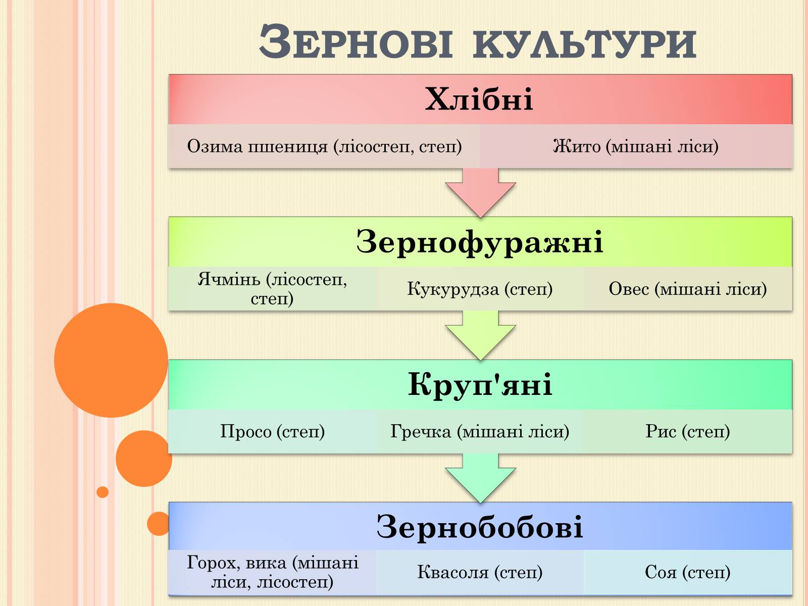 Презентація на тему «Рослинництво» (варіант 2) - Слайд #5