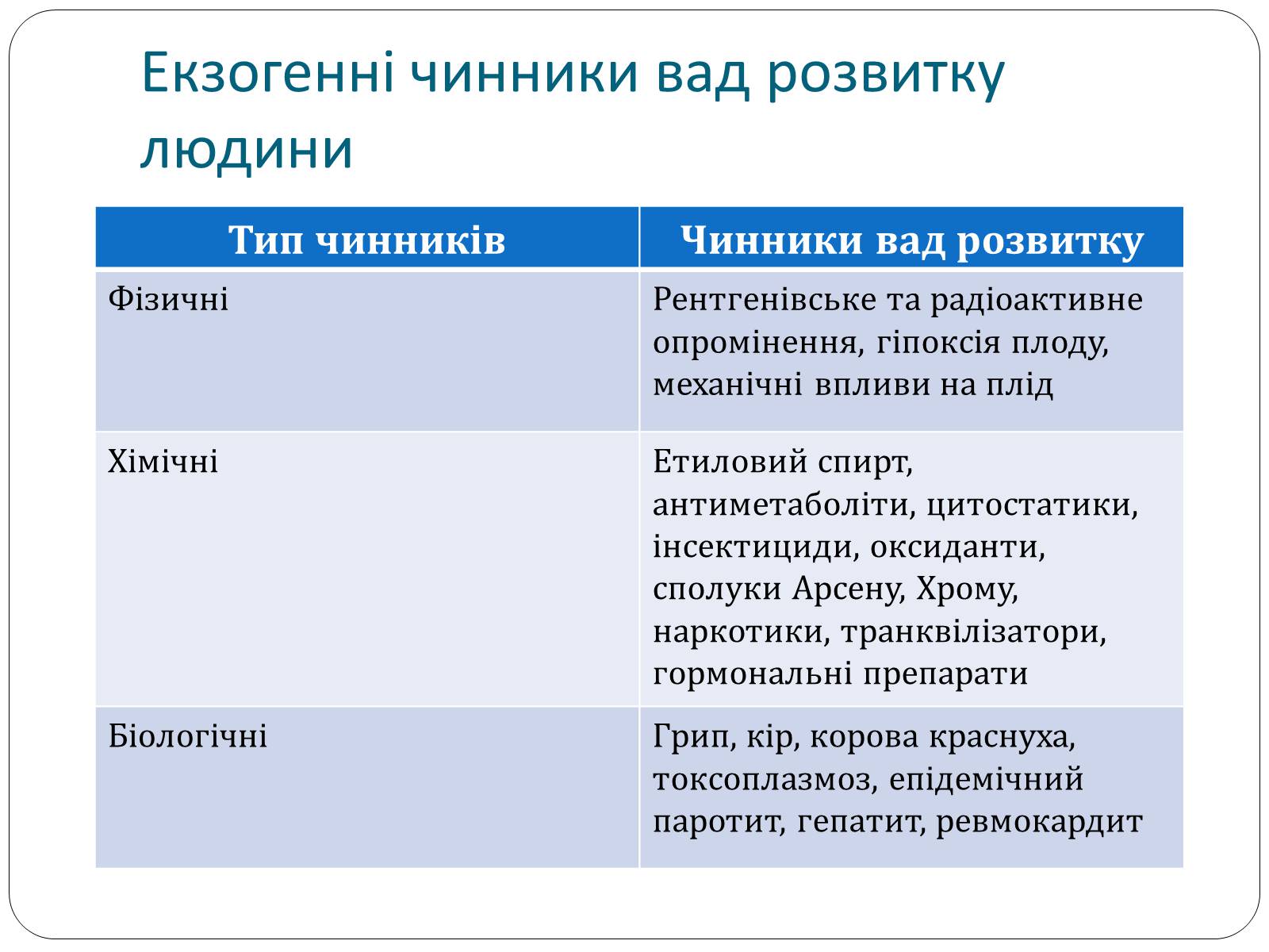 Презентація на тему «Діагностування вад розвитку людини» (варіант 1) - Слайд #10