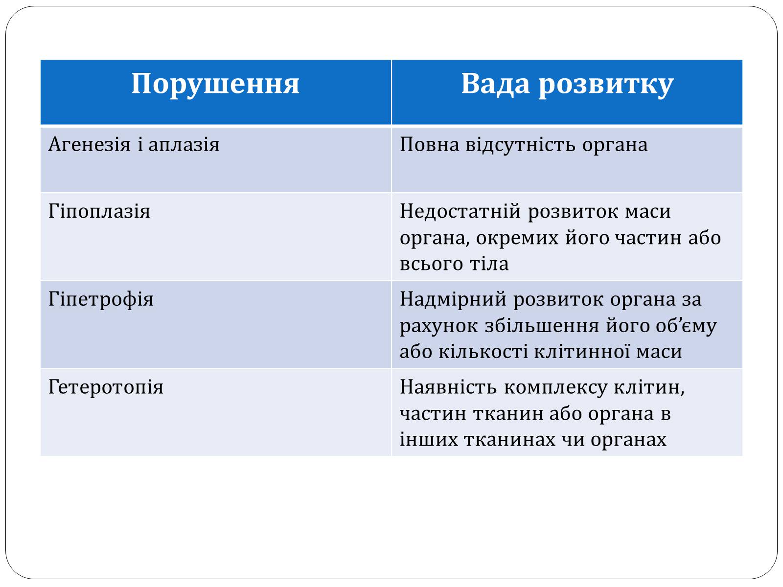 Презентація на тему «Діагностування вад розвитку людини» (варіант 1) - Слайд #6