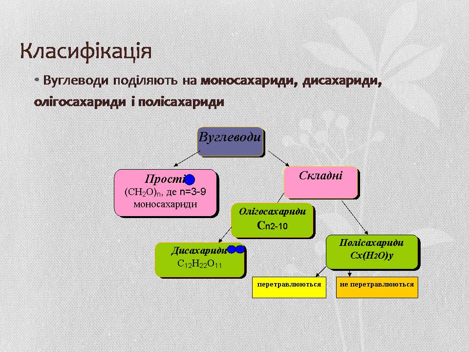 Презентація на тему «Вуглеводи як компоненти їжі, їх роль у житті людини» (варіант 37) - Слайд #3