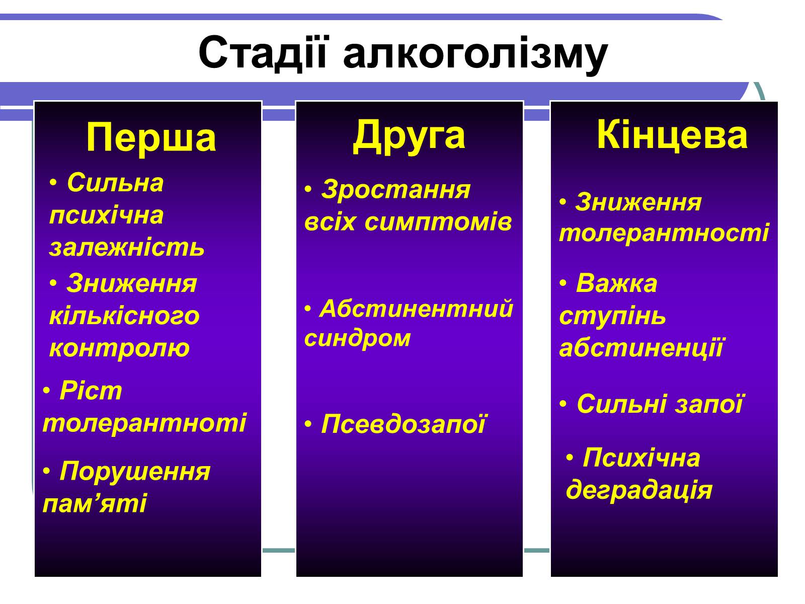 Презентація на тему «Вплив алкоголю на здоров&#8217;я підлітка» (варіант 1) - Слайд #20