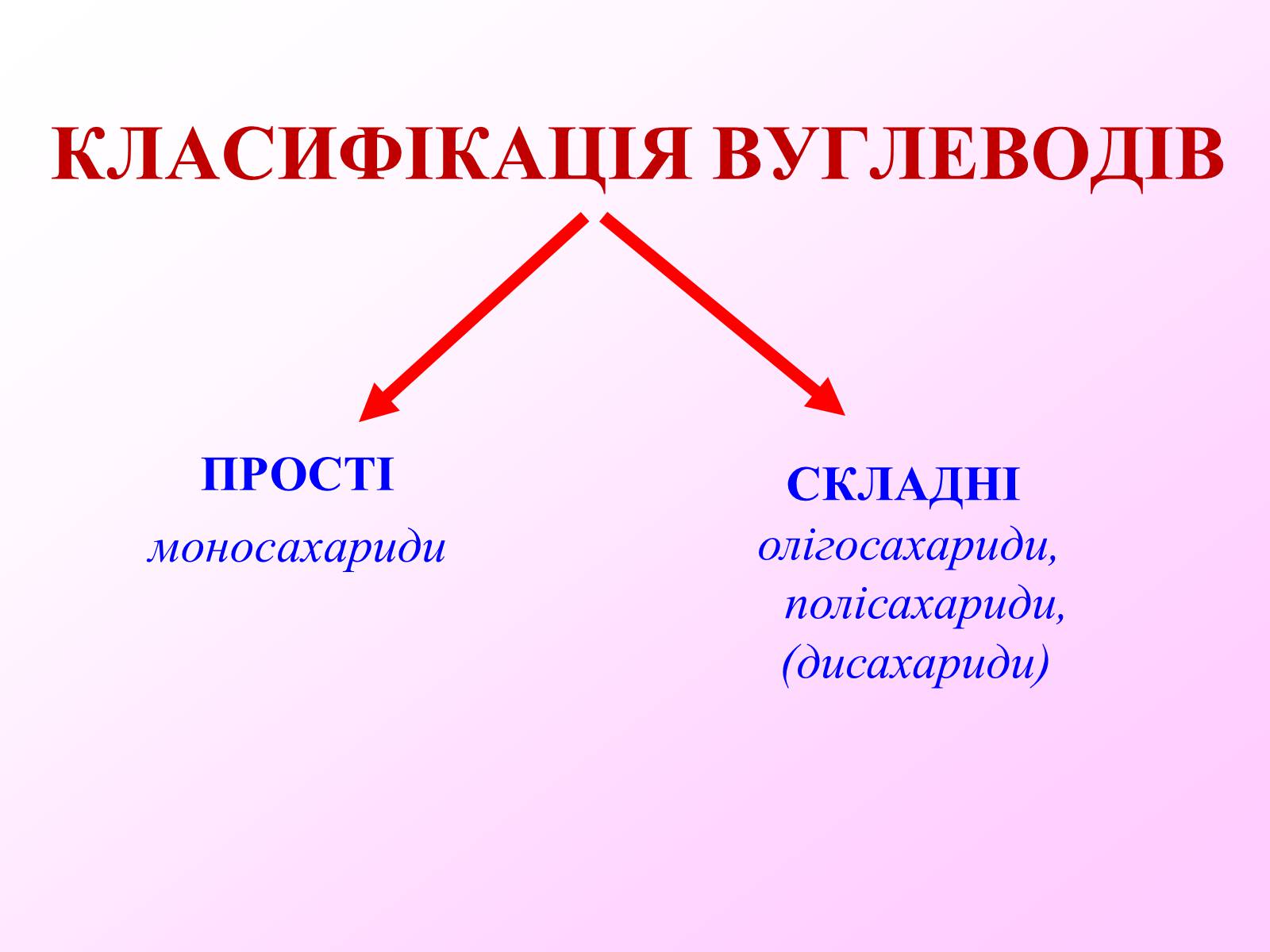 Презентація на тему «Вуглеводи як компоненти їжі, їх роль у житті людини» (варіант 7) - Слайд #3