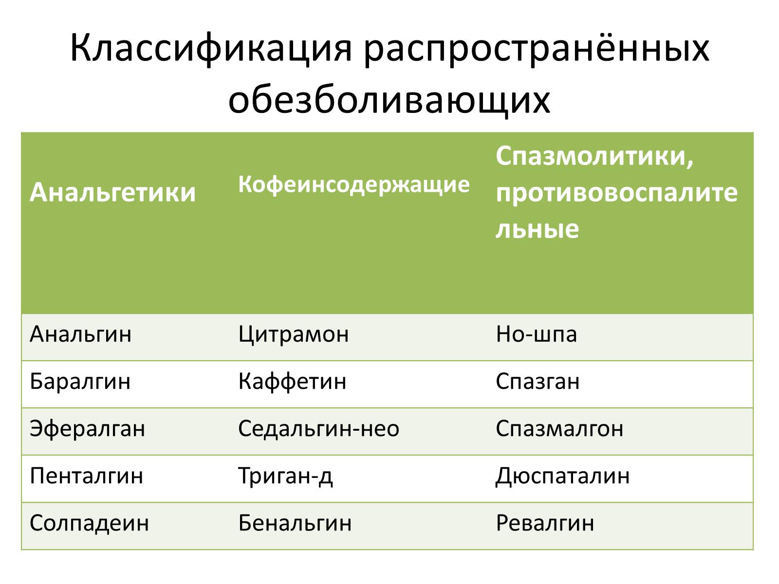 Презентація на тему «Лекарственные препараты» (варіант 1) - Слайд #7