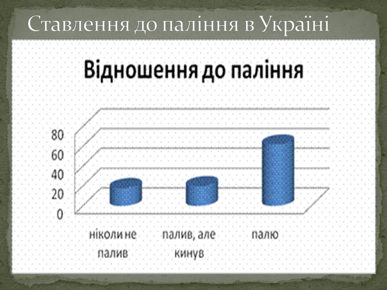 Презентація на тему «Тютюнопаління» (варіант 5) - Слайд #14