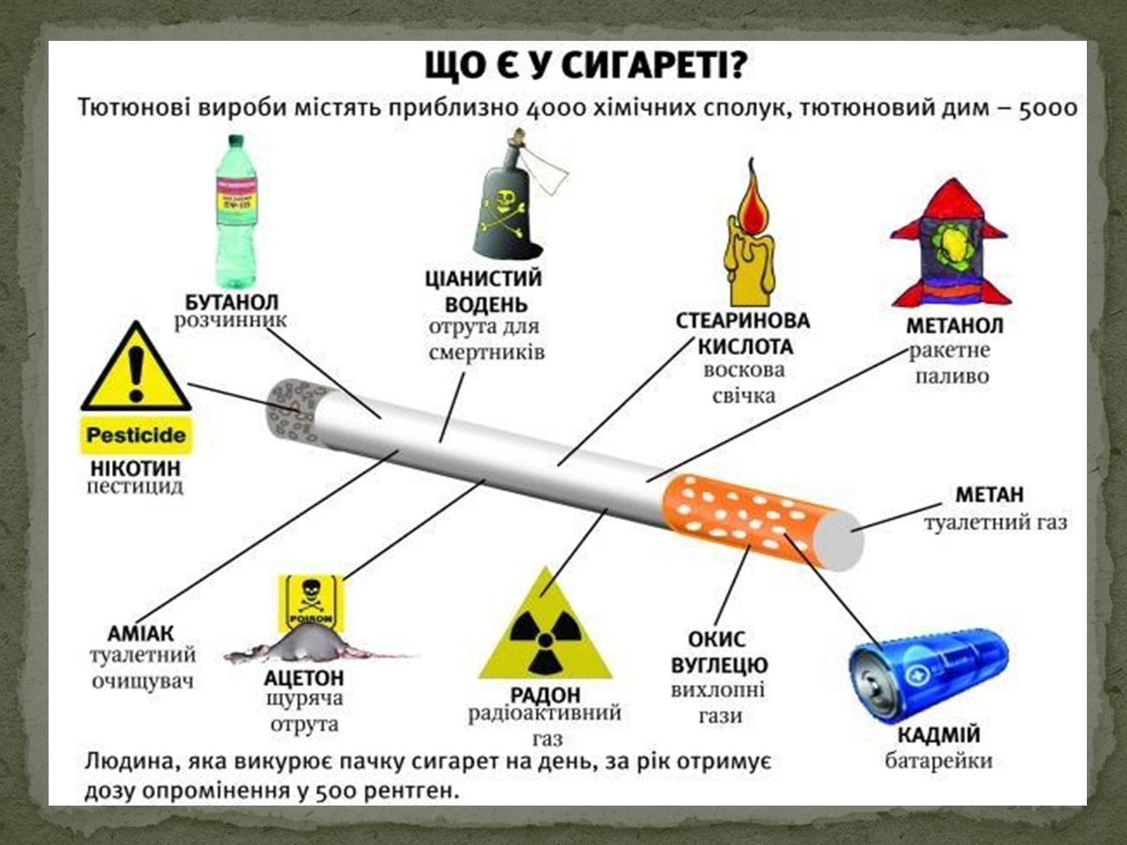 Презентація на тему «Тютюнопаління» (варіант 5) - Слайд #6