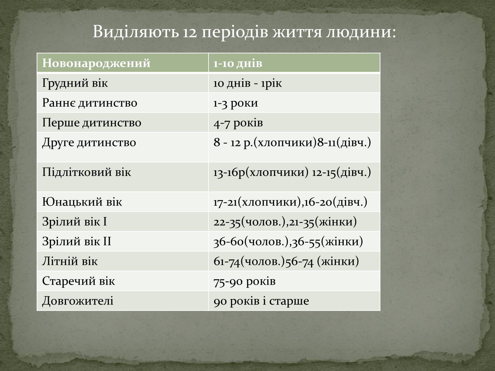 Презентація на тему «Постембріональний Період» - Слайд #2