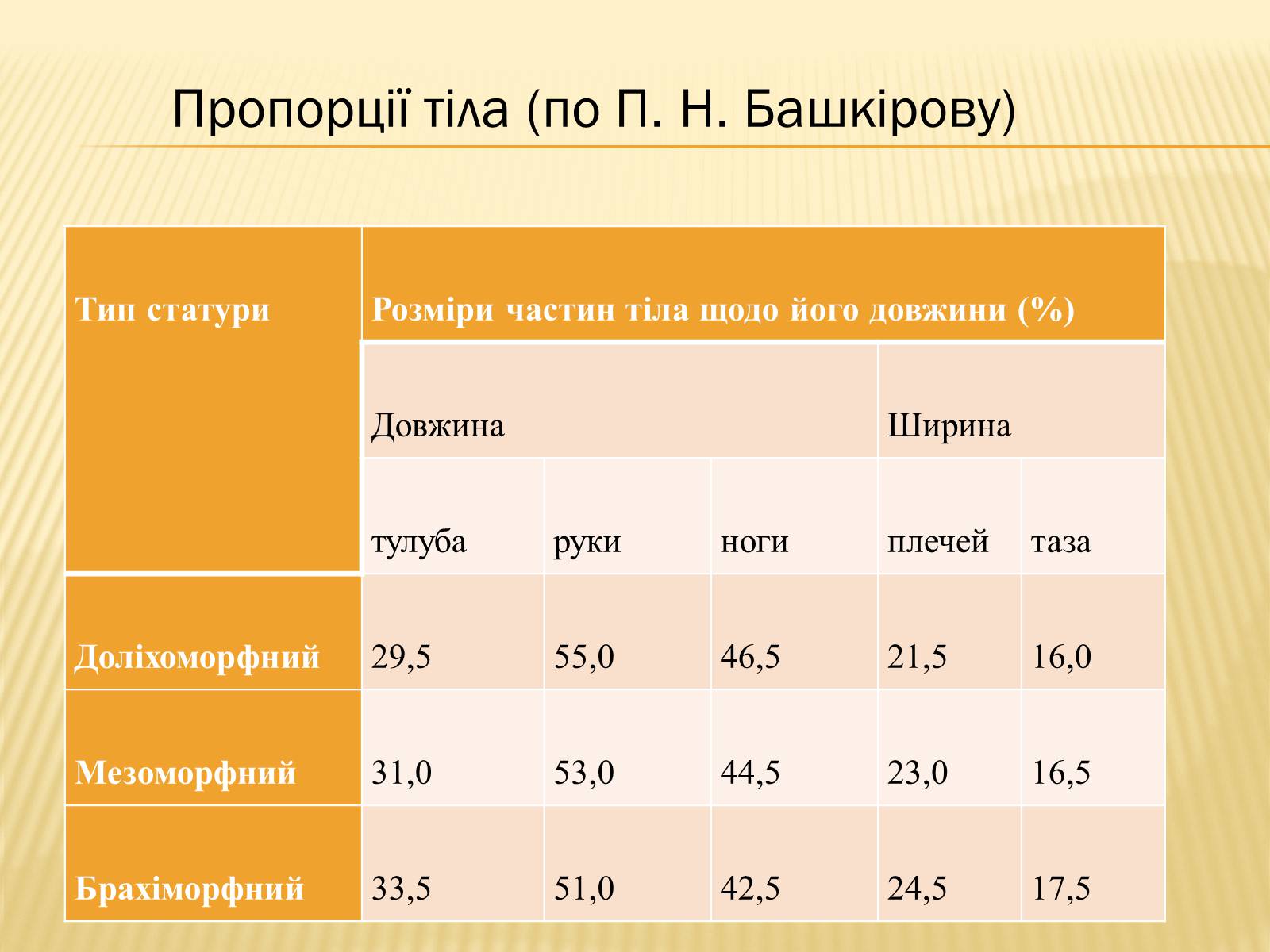 Презентація на тему «Анторопометрія» - Слайд #6