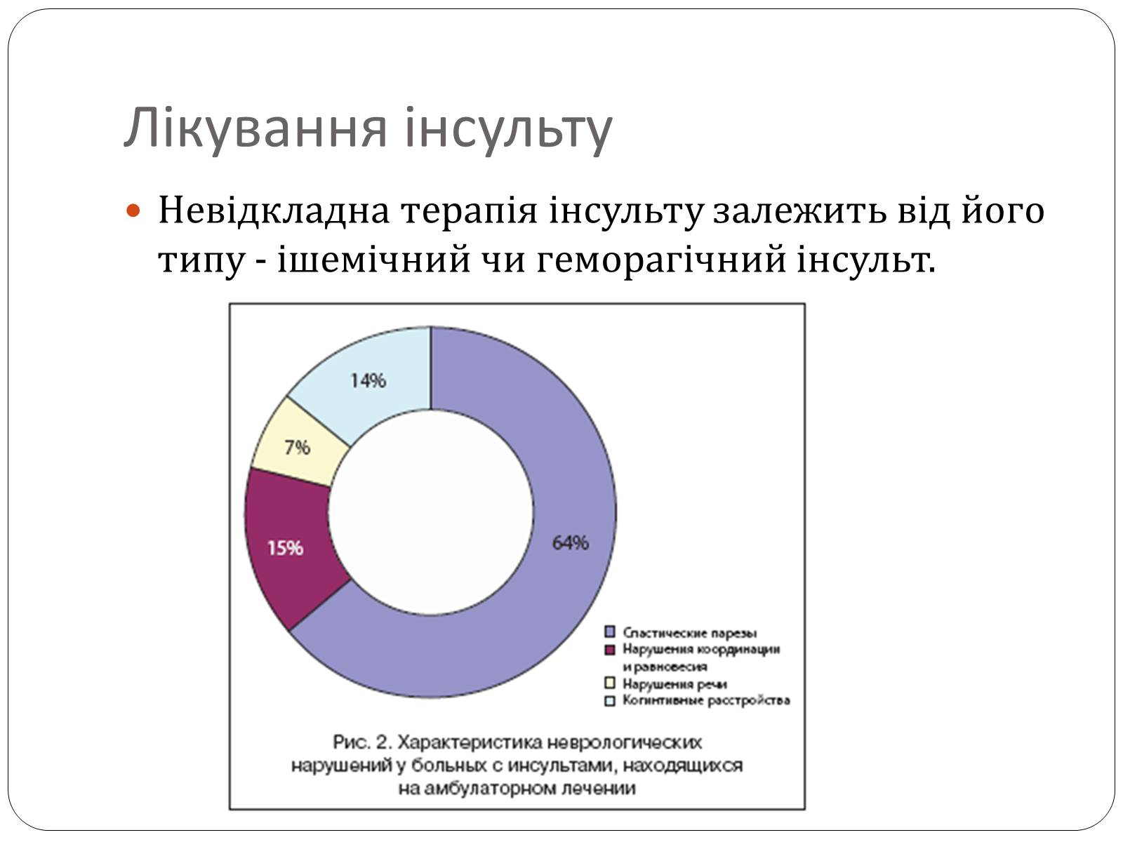 Презентація на тему «Інсульт» (варіант 2) - Слайд #14